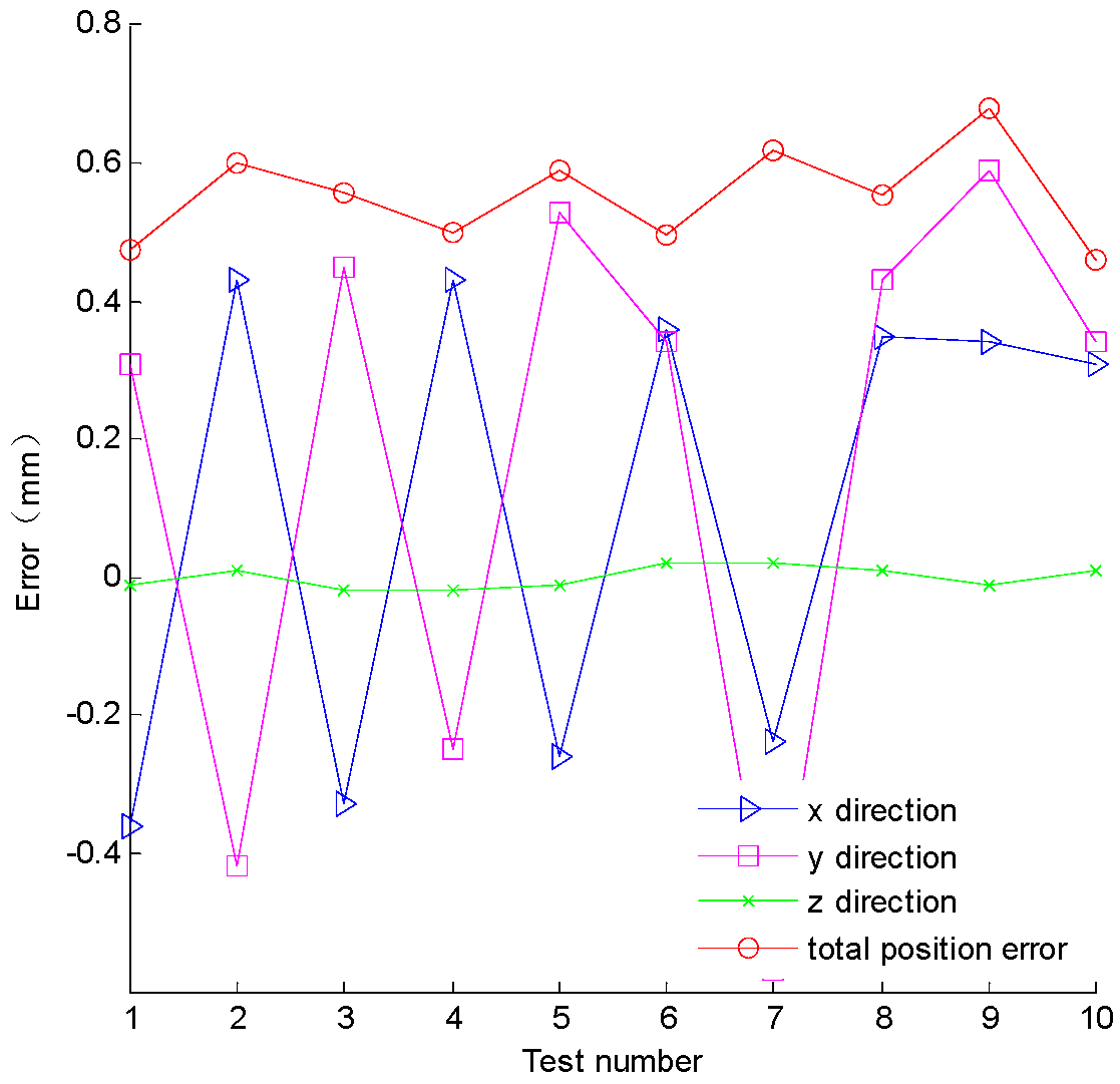 Sensors 16 02022 g009