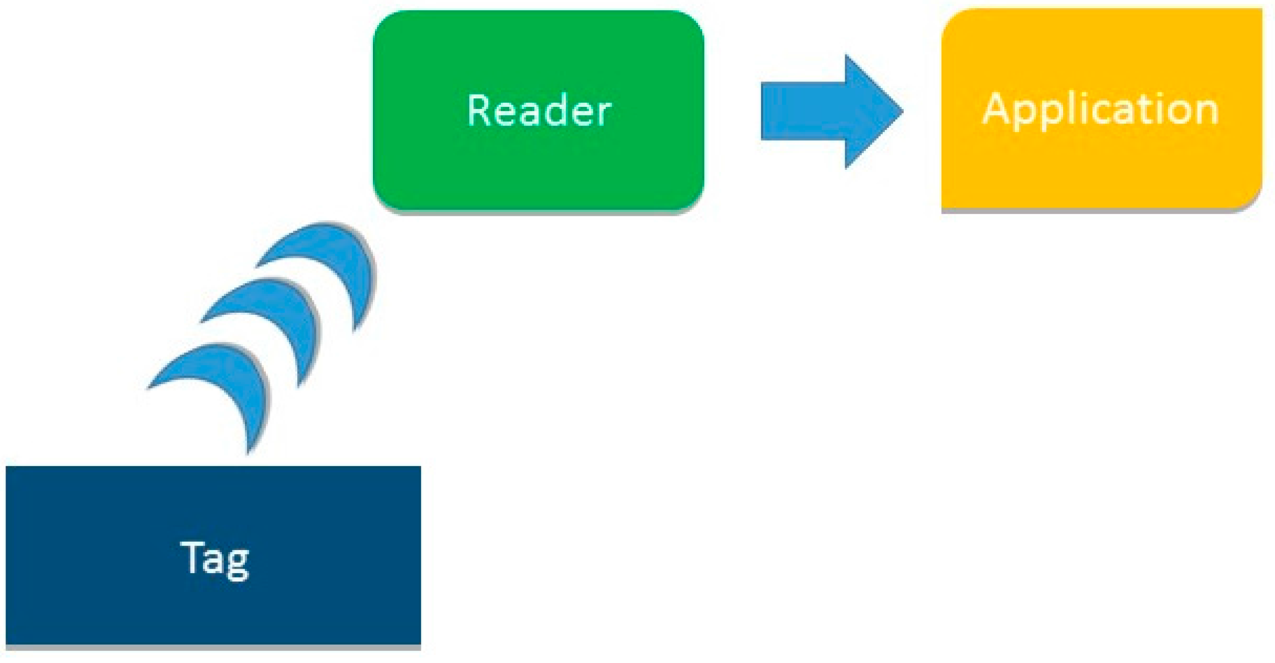 Sensors 16 02031 g001