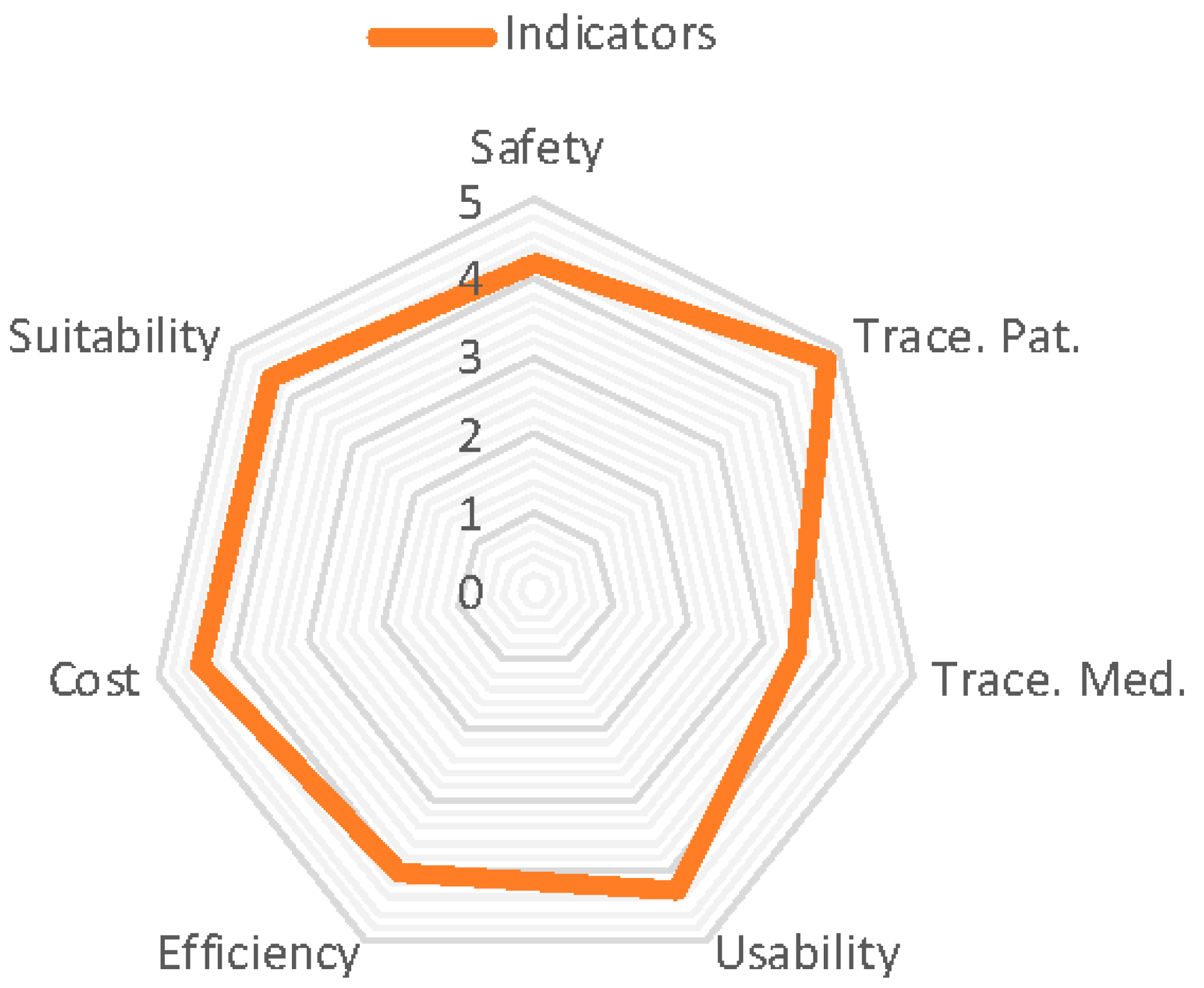 Sensors 16 02031 g004