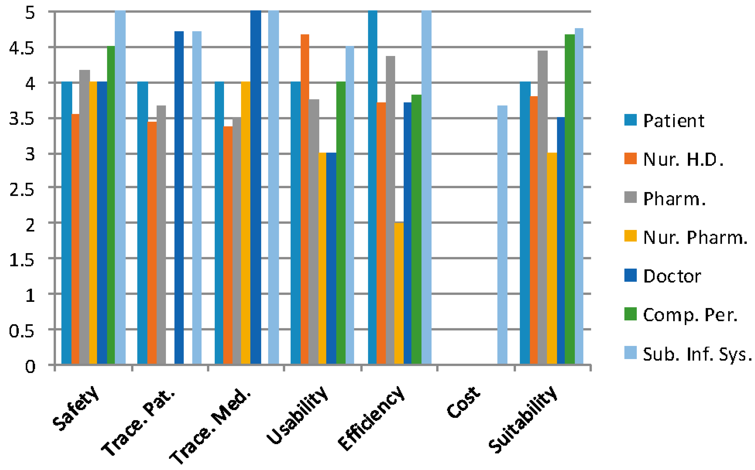 Sensors 16 02031 g005