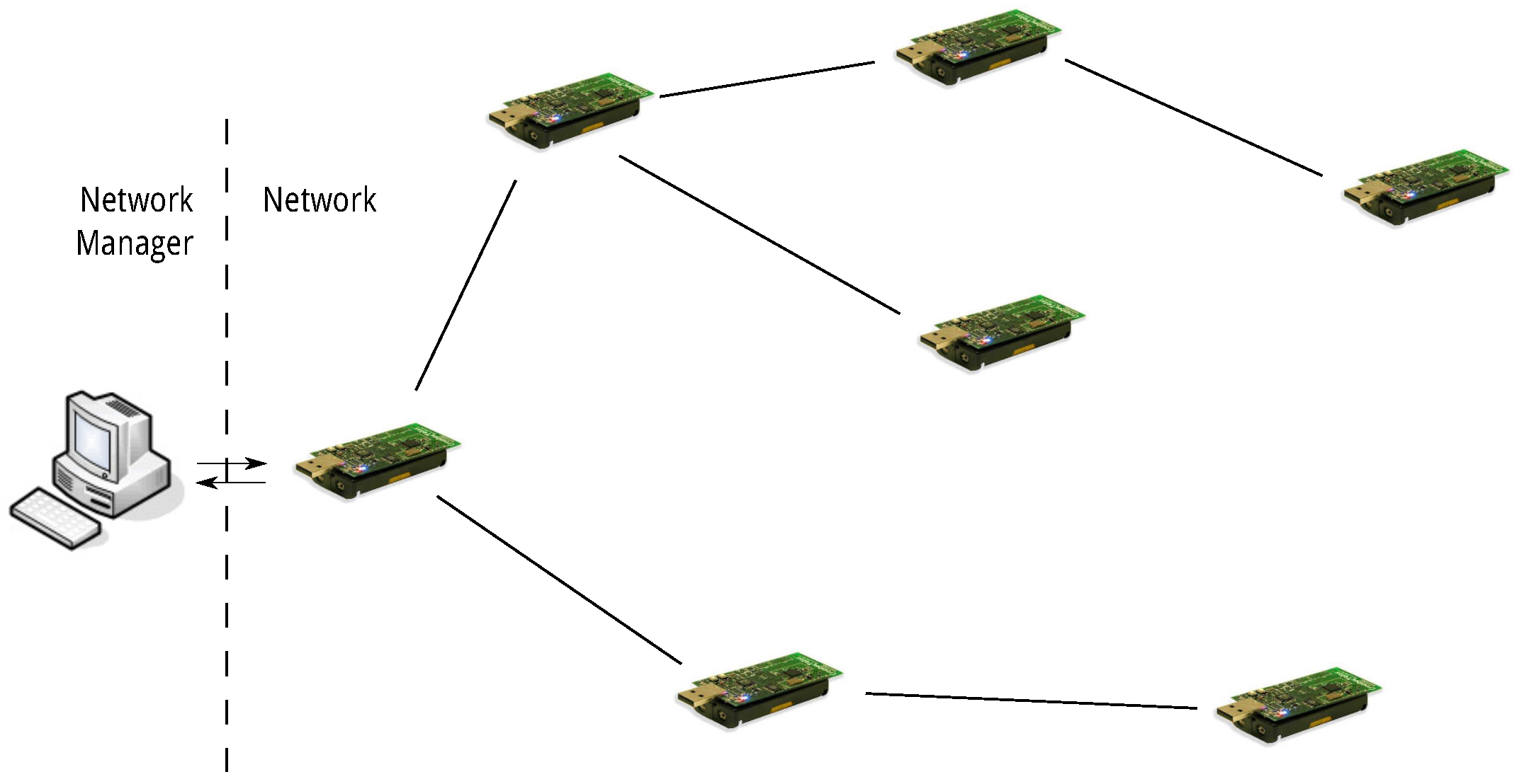 Sensors 16 02038 g001