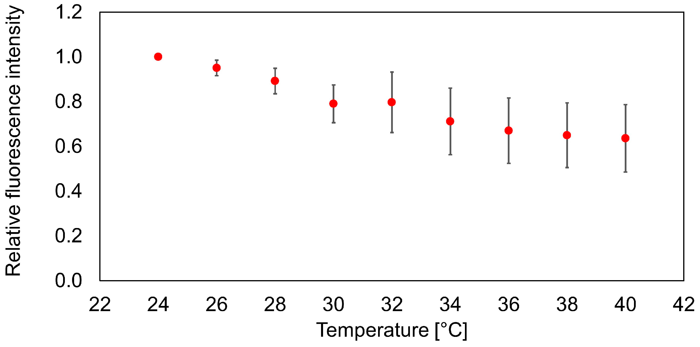 Sensors 16 02041 g006