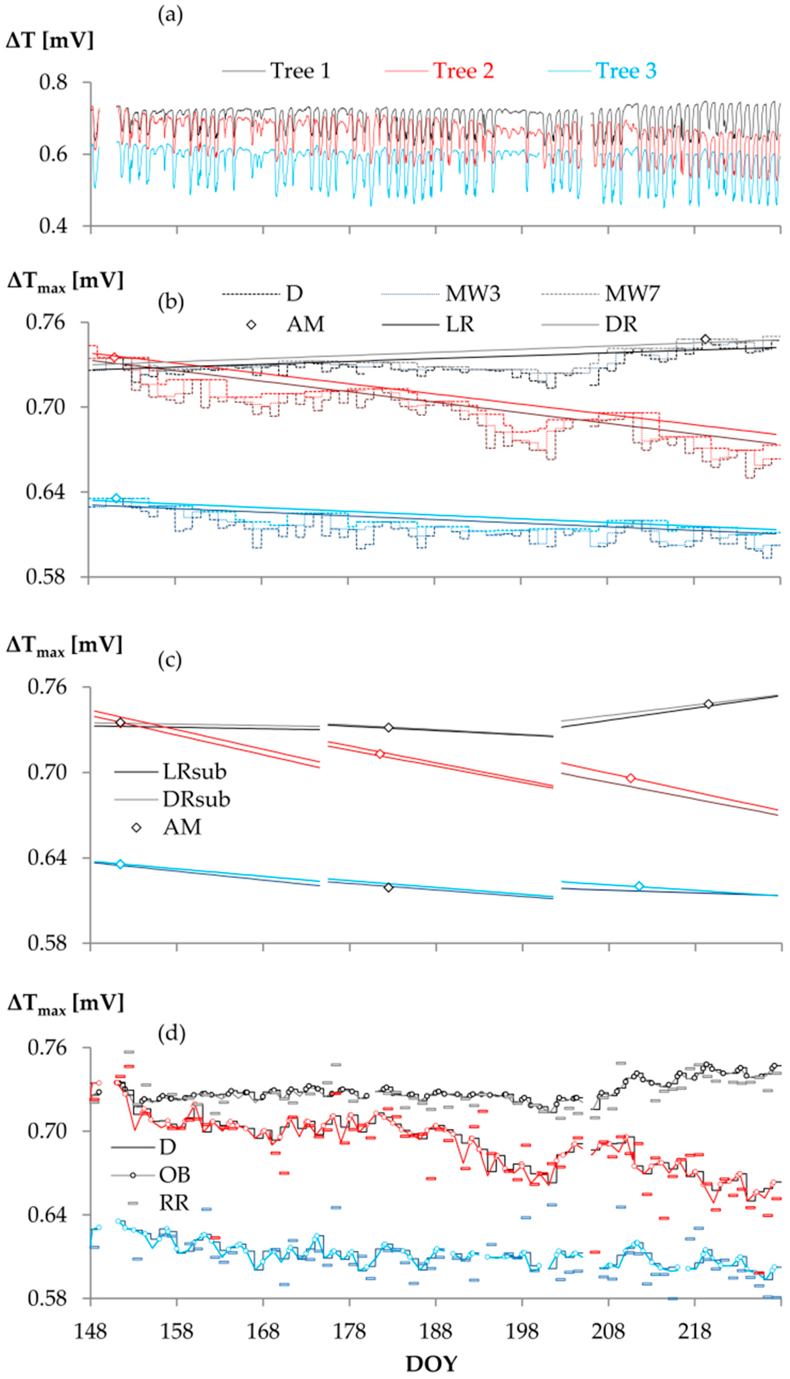 Sensors 16 02042 g002