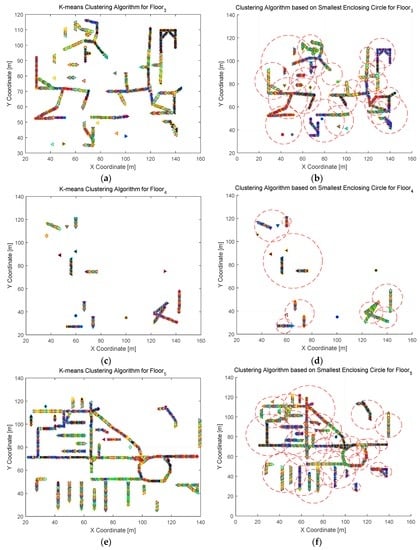 Sensors 16 02055 g014a 550