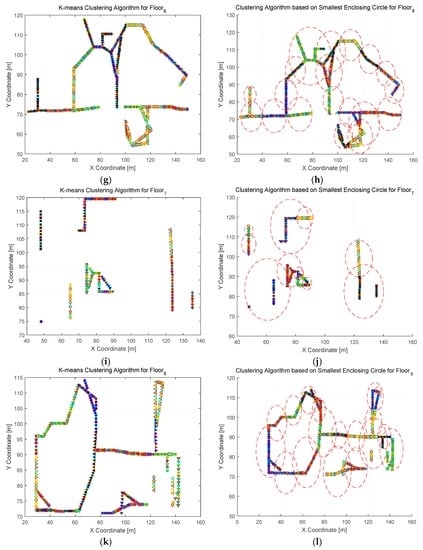 Sensors 16 02055 g014b 550