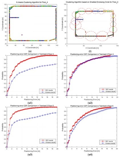 Sensors 16 02055 g014d 550