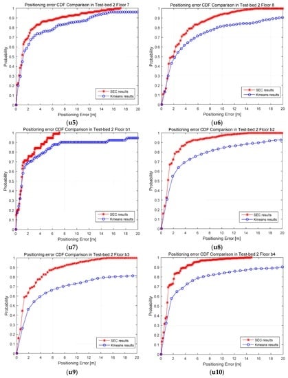 Sensors 16 02055 g014e 550