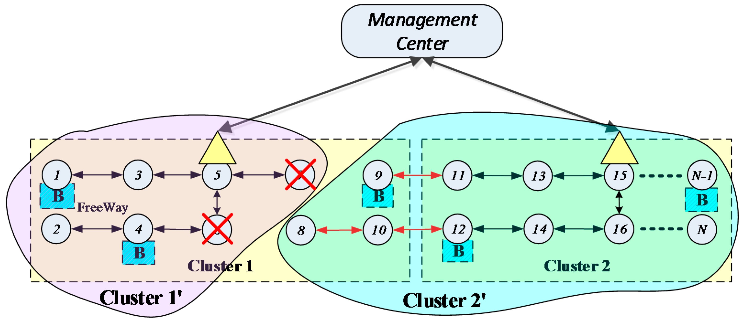 Sensors 16 02059 g005