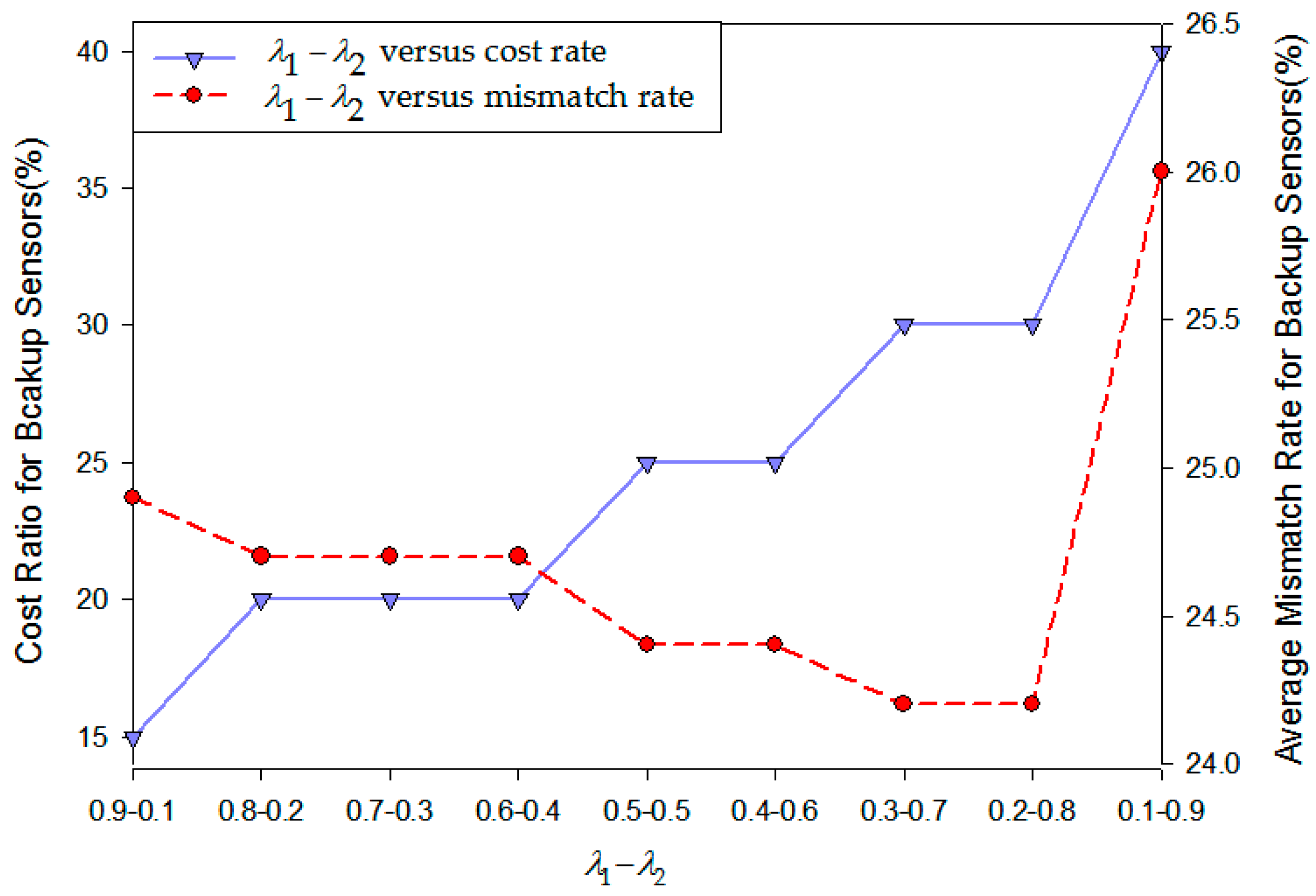 Sensors 16 02059 g014