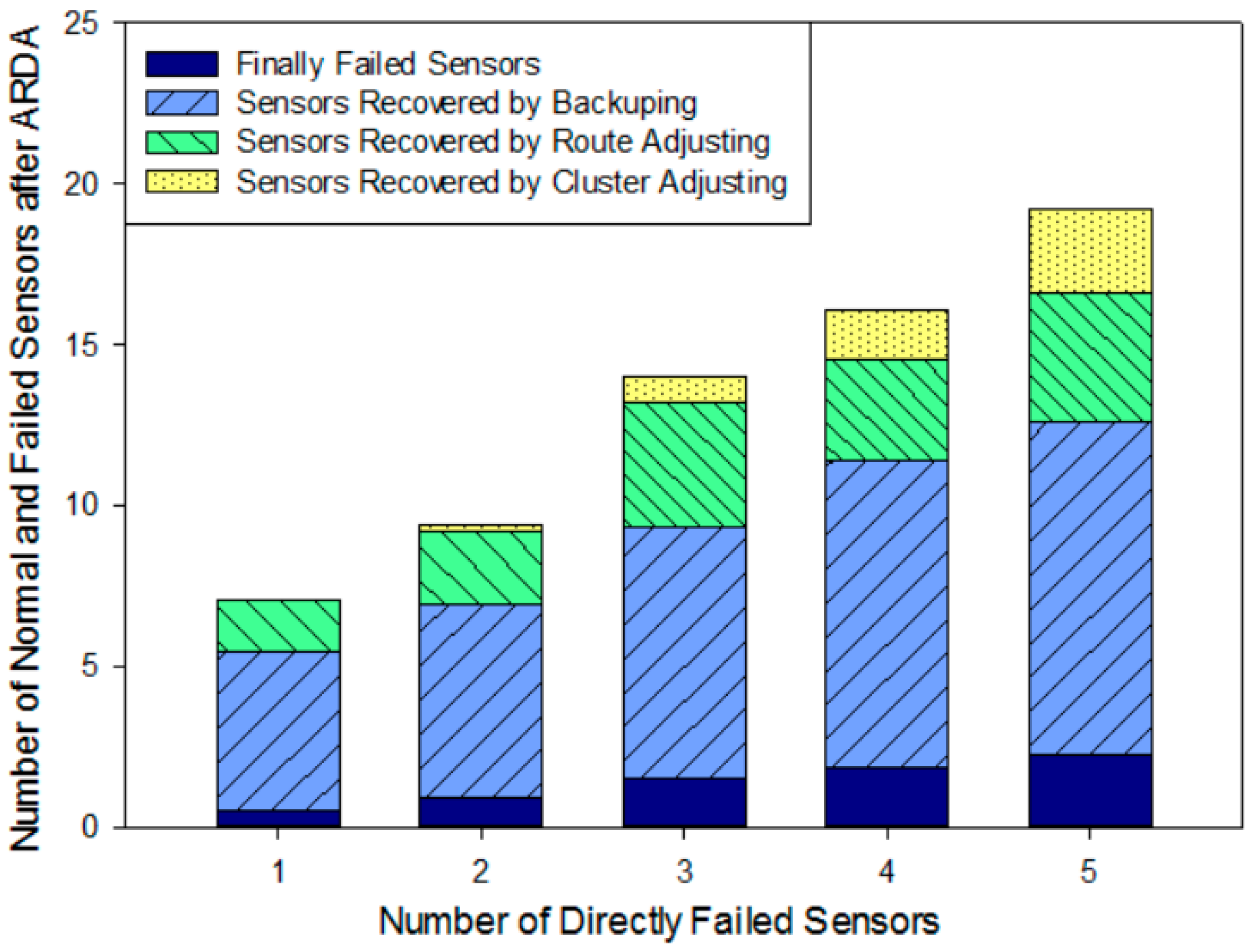 Sensors 16 02059 g017