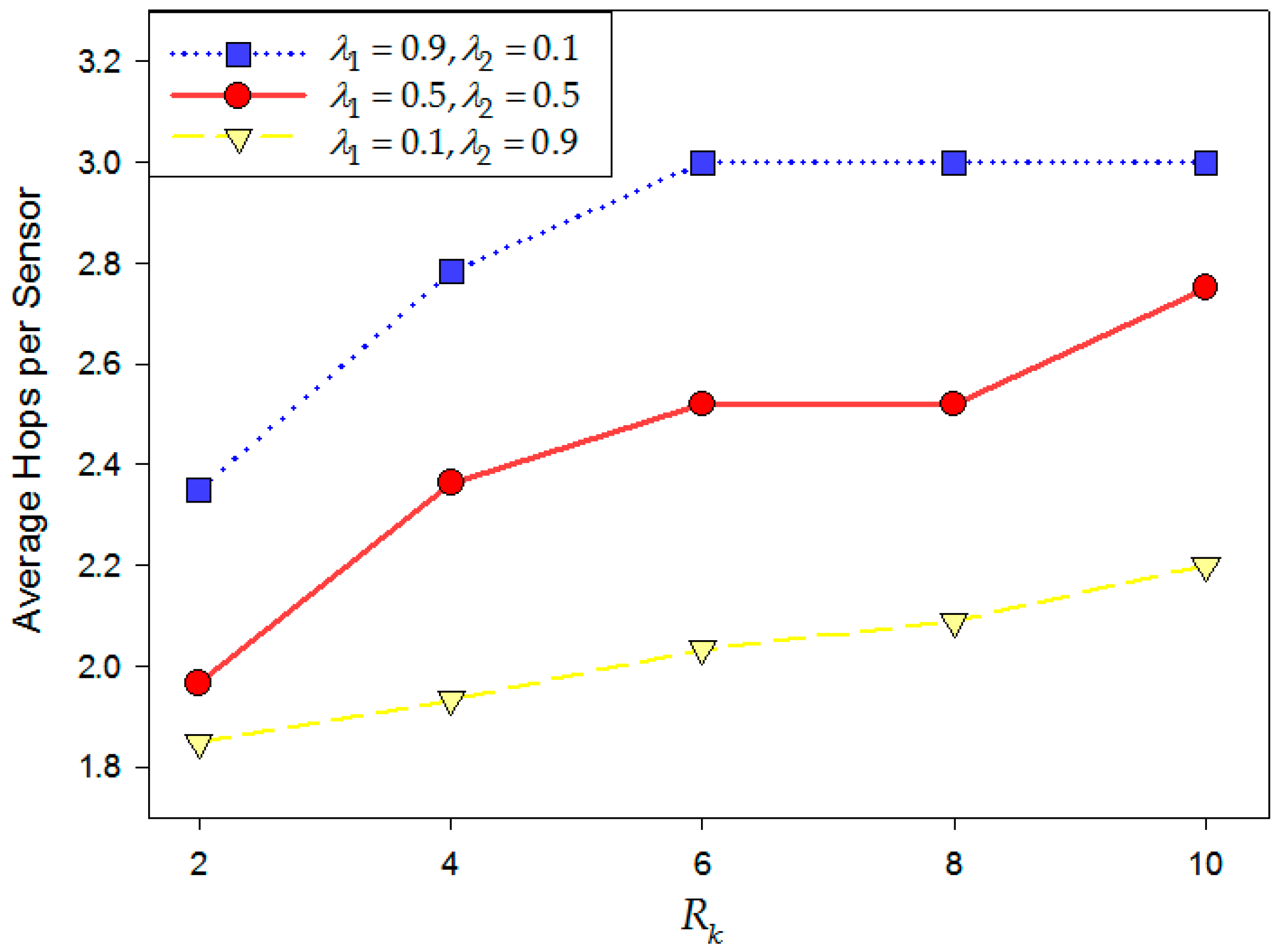 Sensors 16 02059 g018