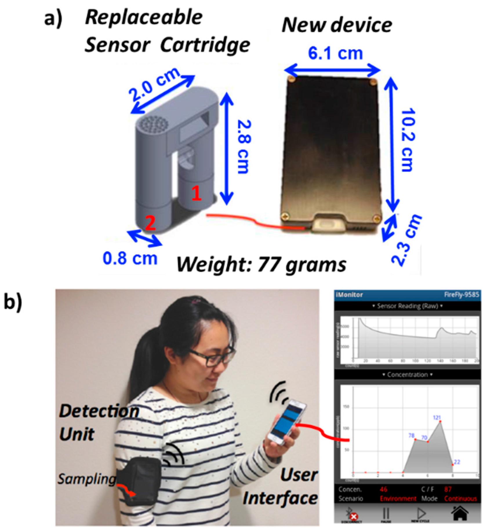 Sensors 16 02060 g001