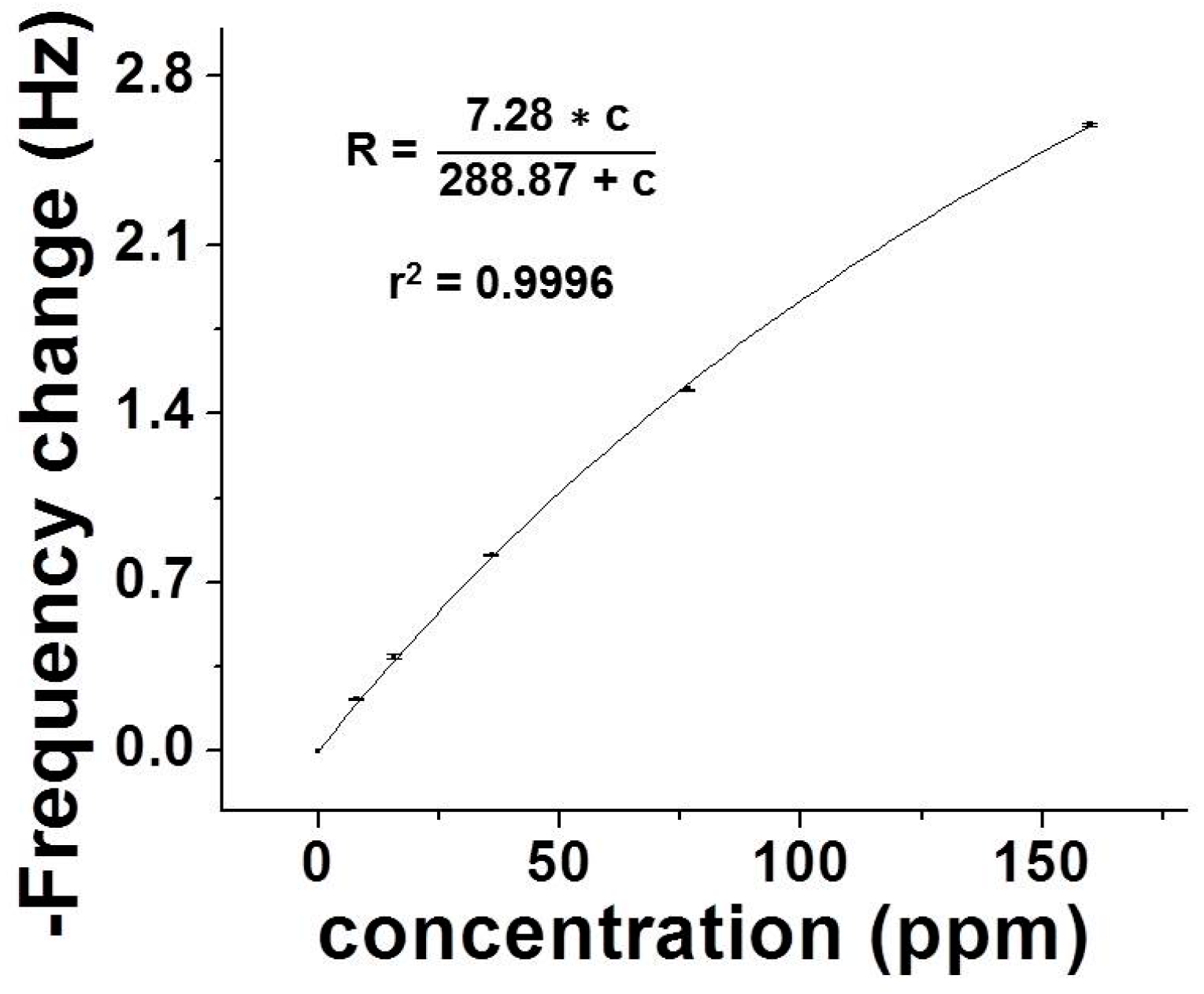 Sensors 16 02060 g002