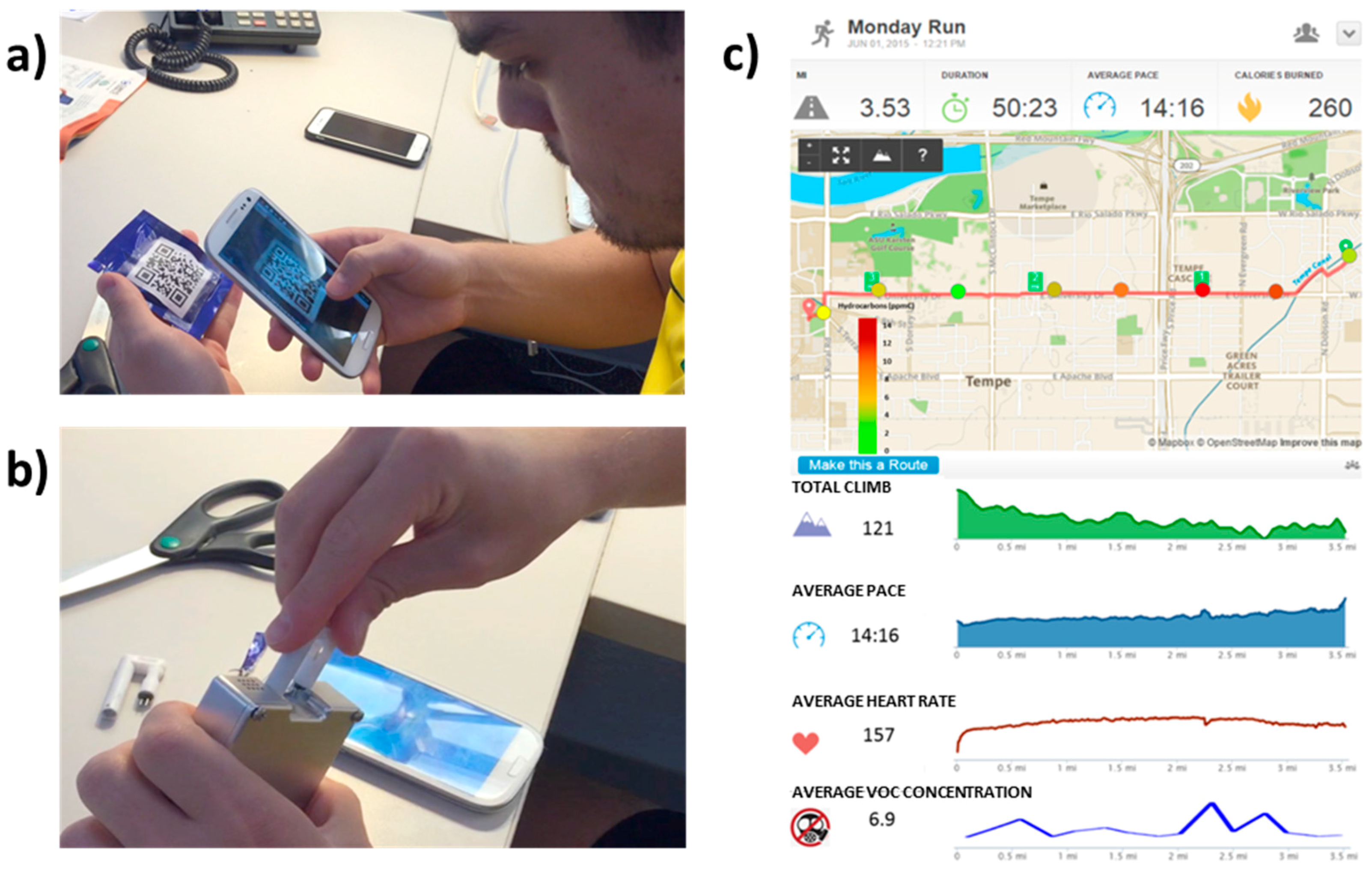 Sensors 16 02060 g003