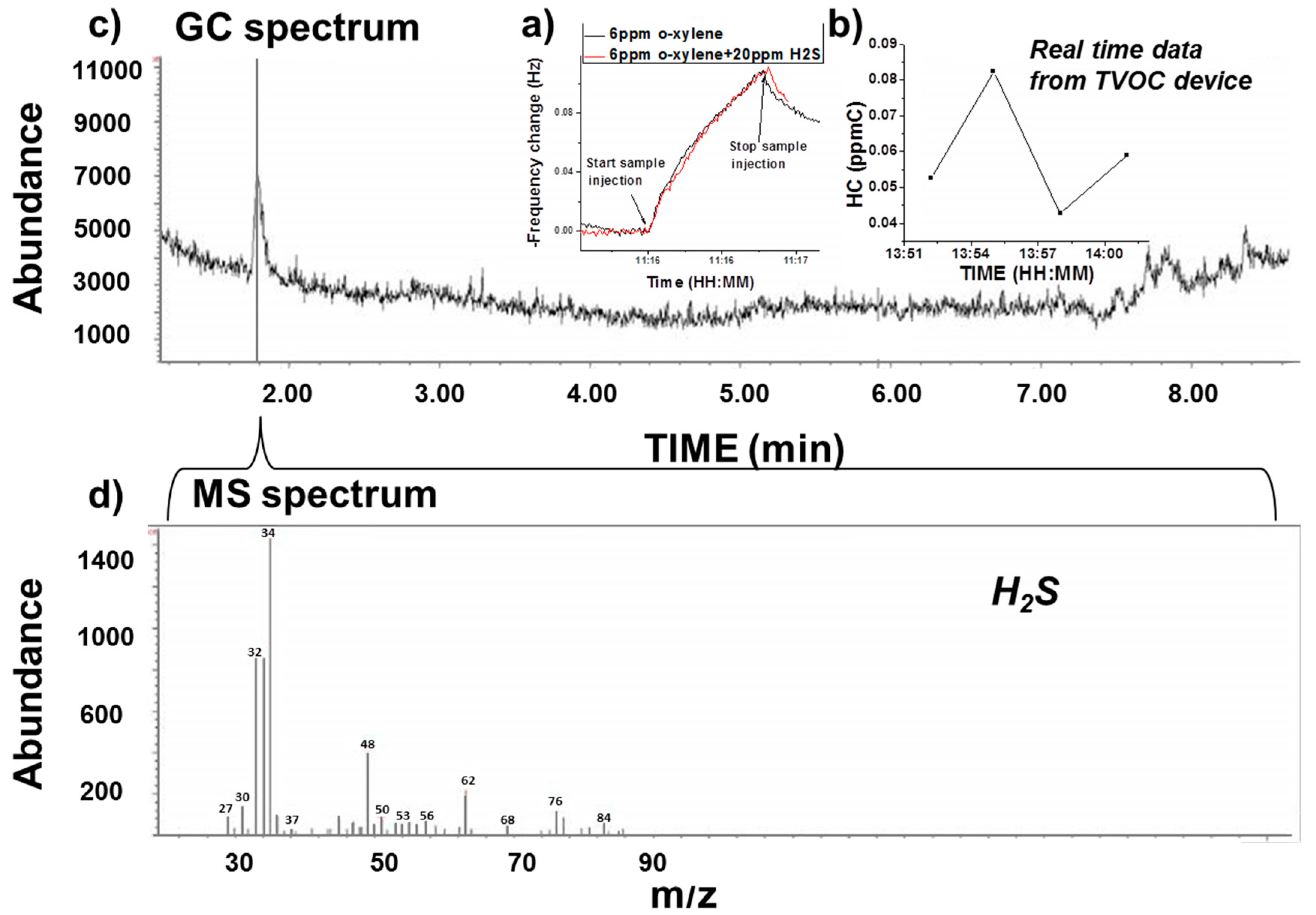 Sensors 16 02060 g005