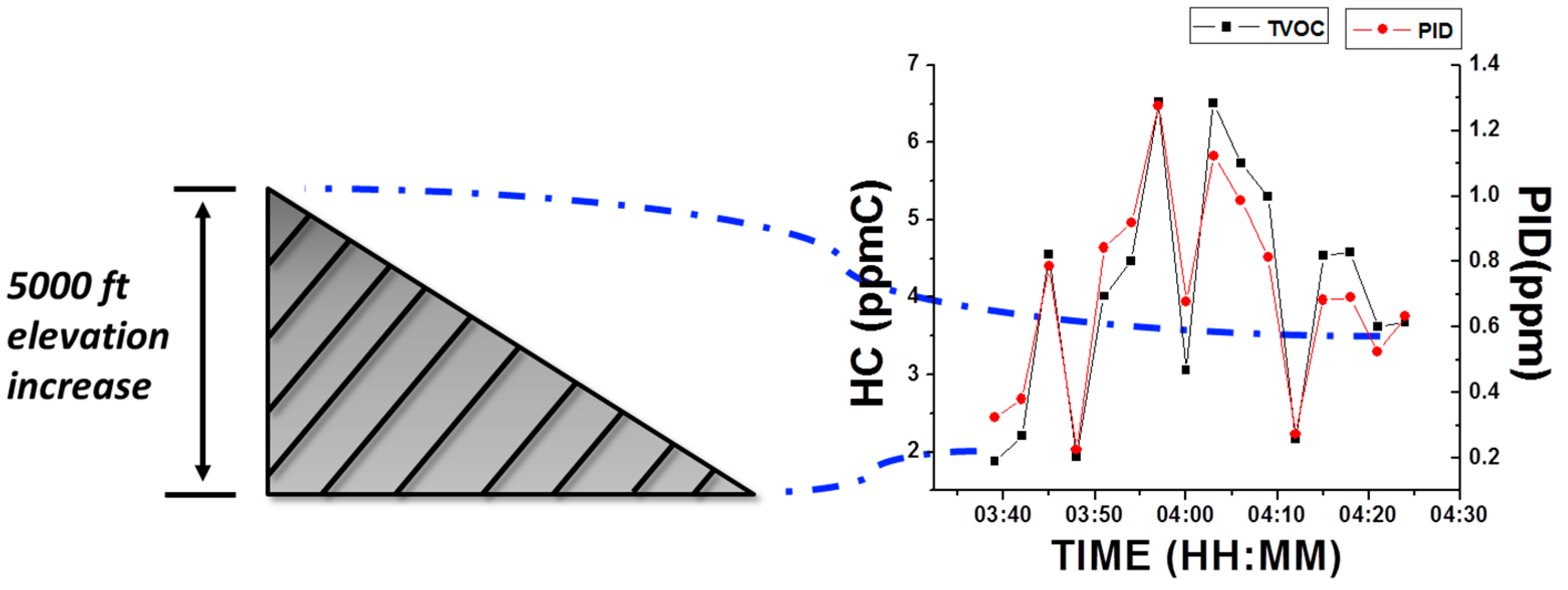 Sensors 16 02060 g007
