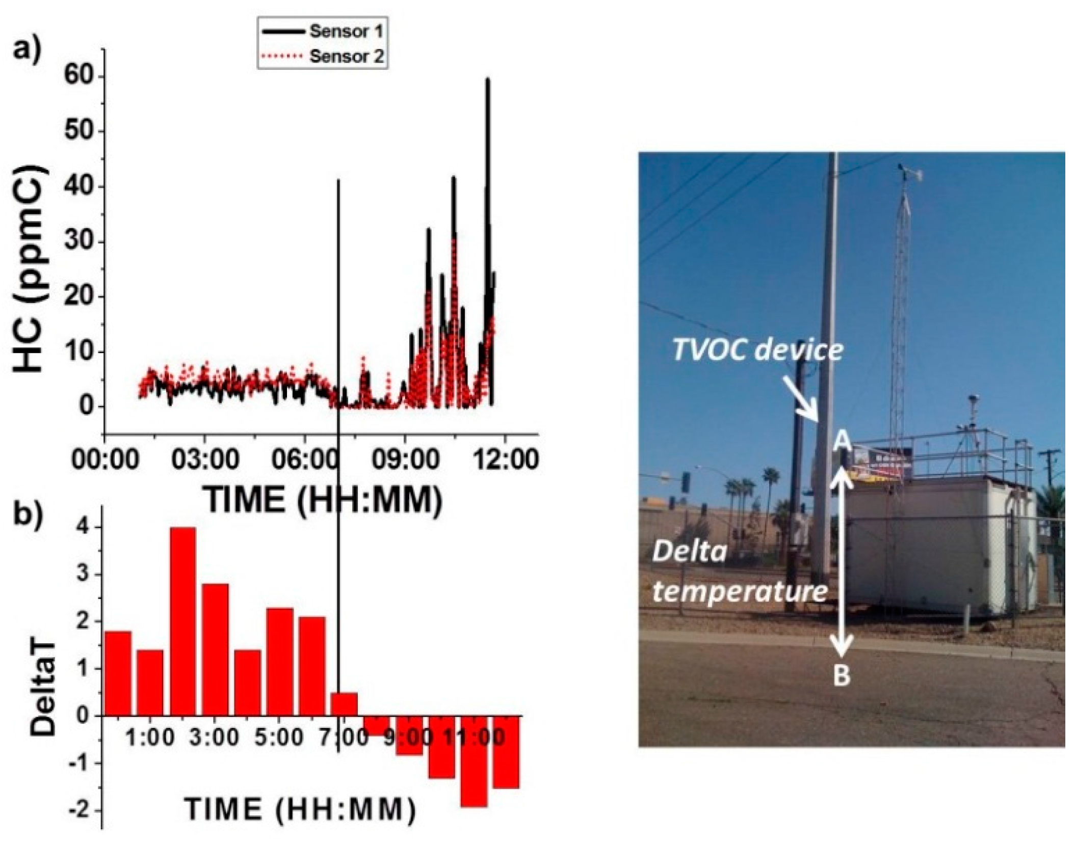 Sensors 16 02060 g008