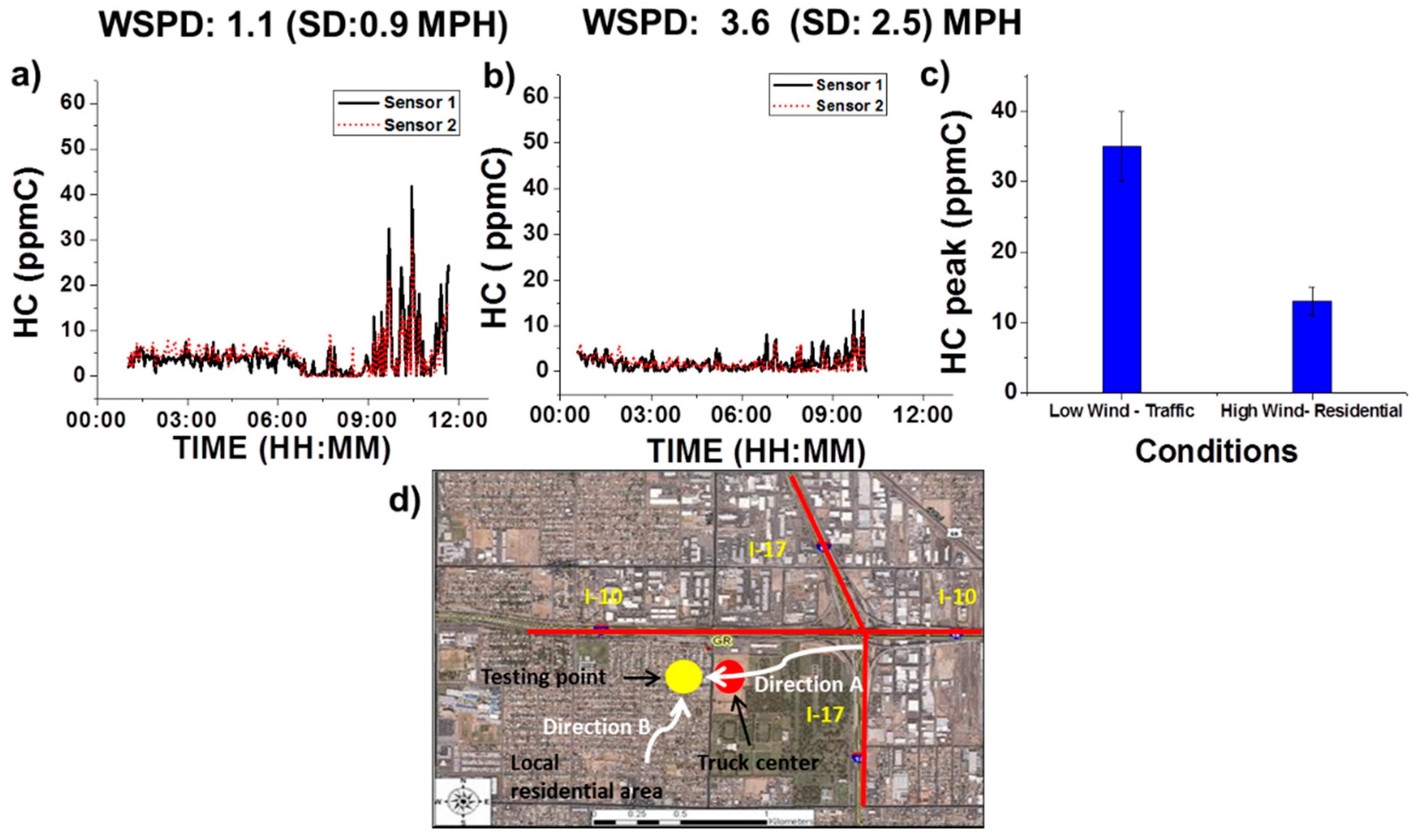 Sensors 16 02060 g009