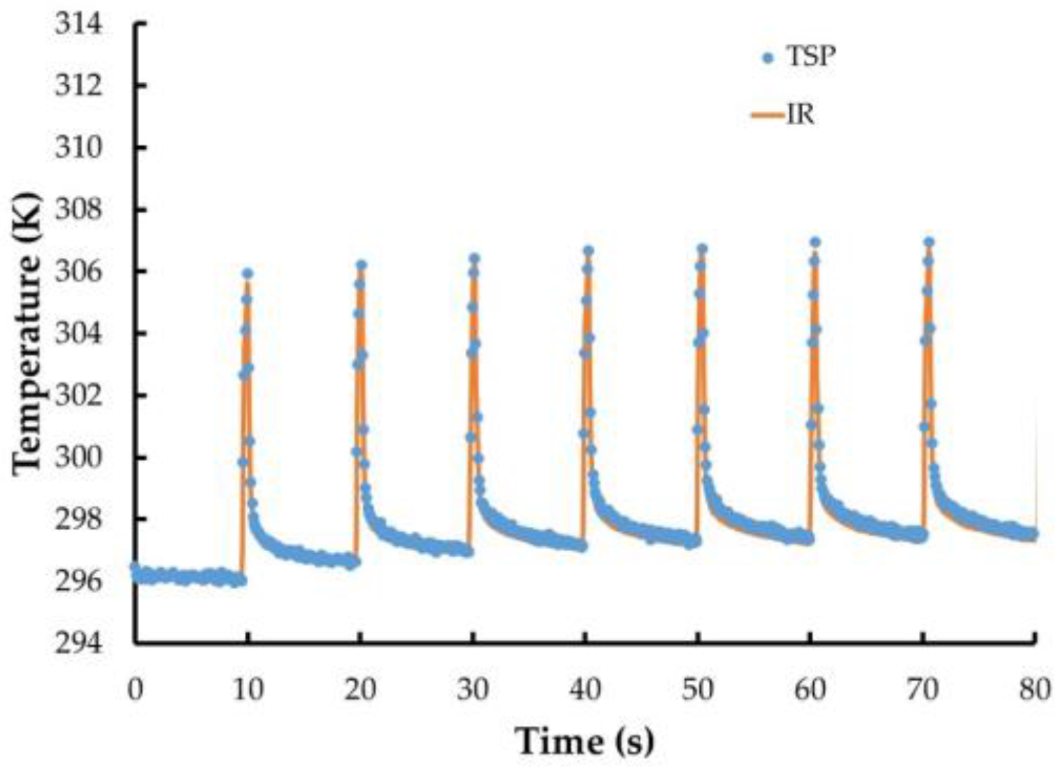 Sensors 16 02062 g004