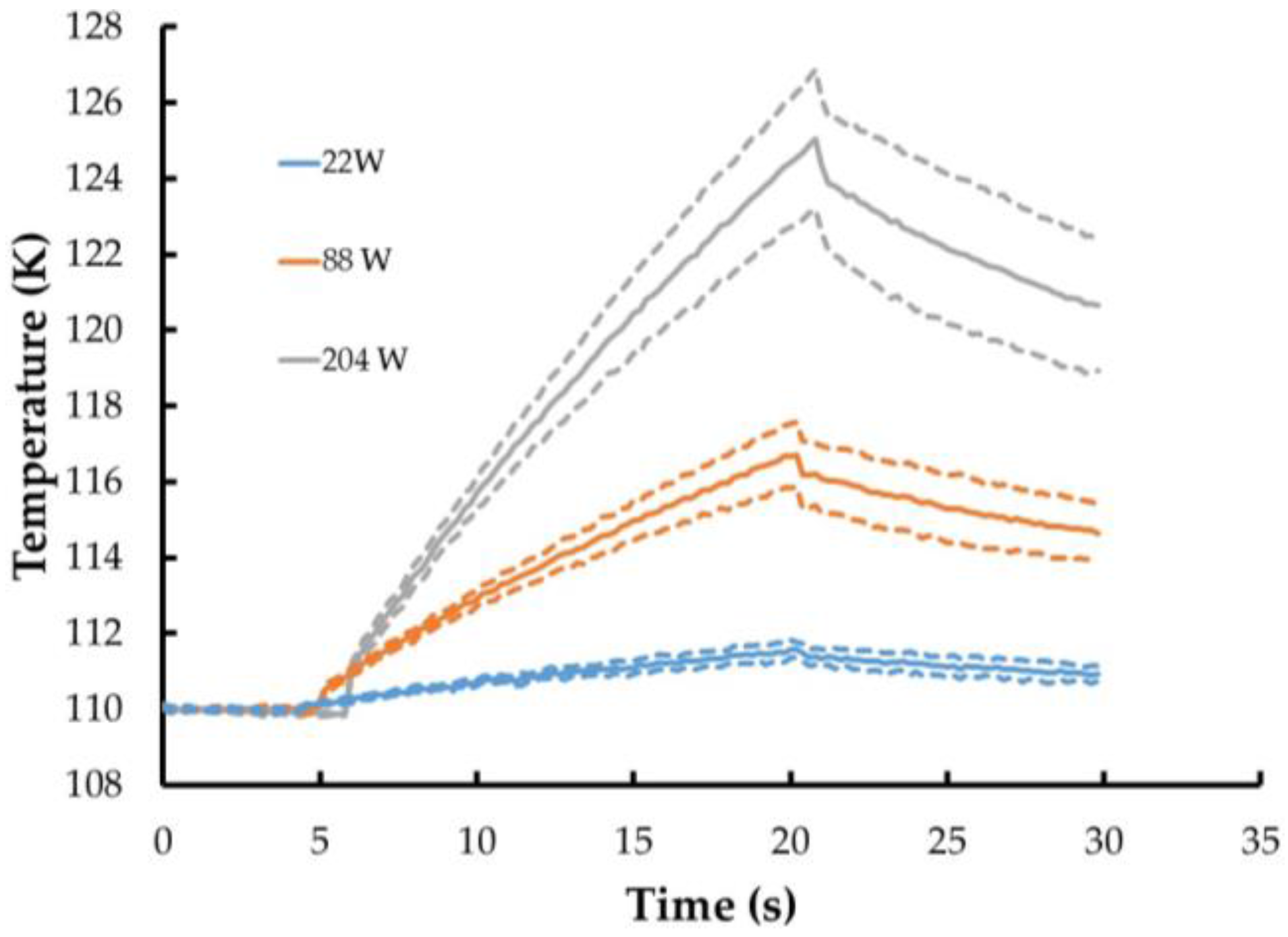 Sensors 16 02062 g007