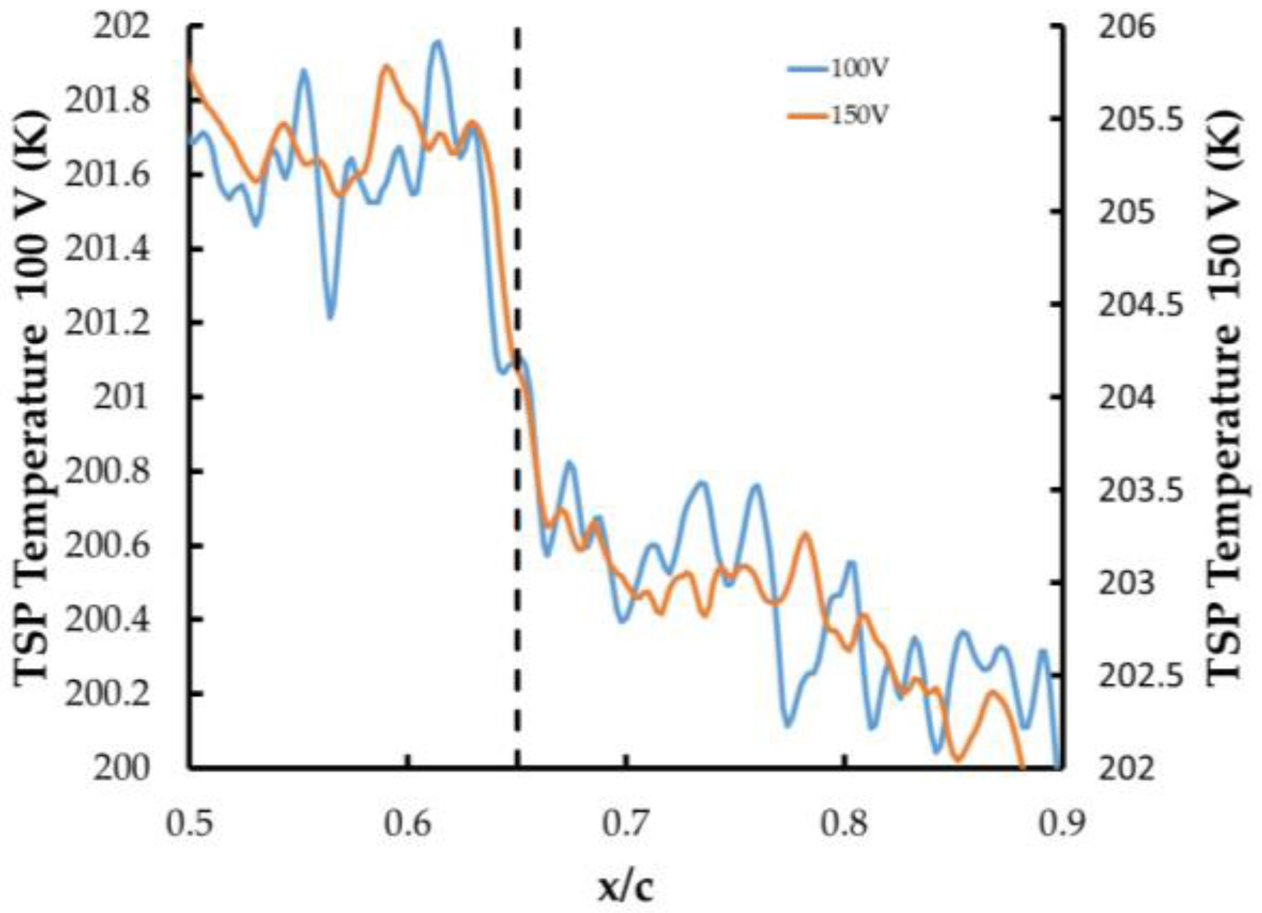 Sensors 16 02062 g009