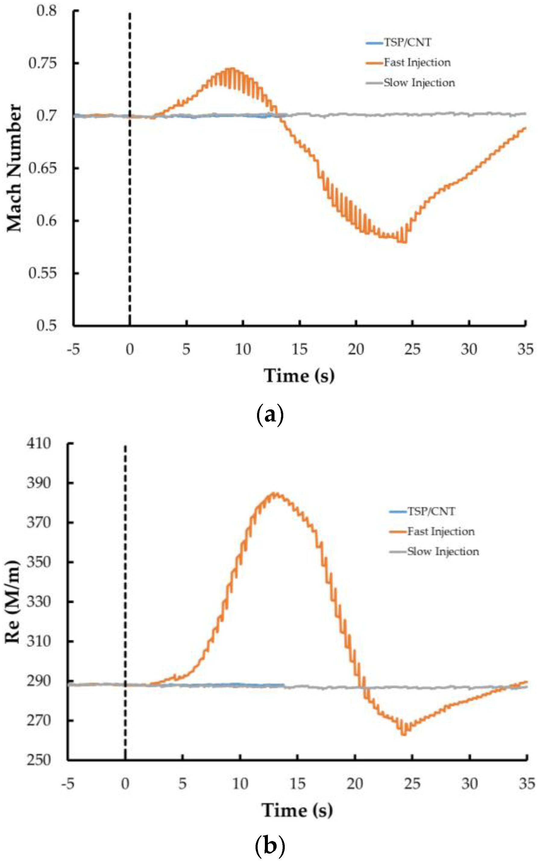 Sensors 16 02062 g015a
