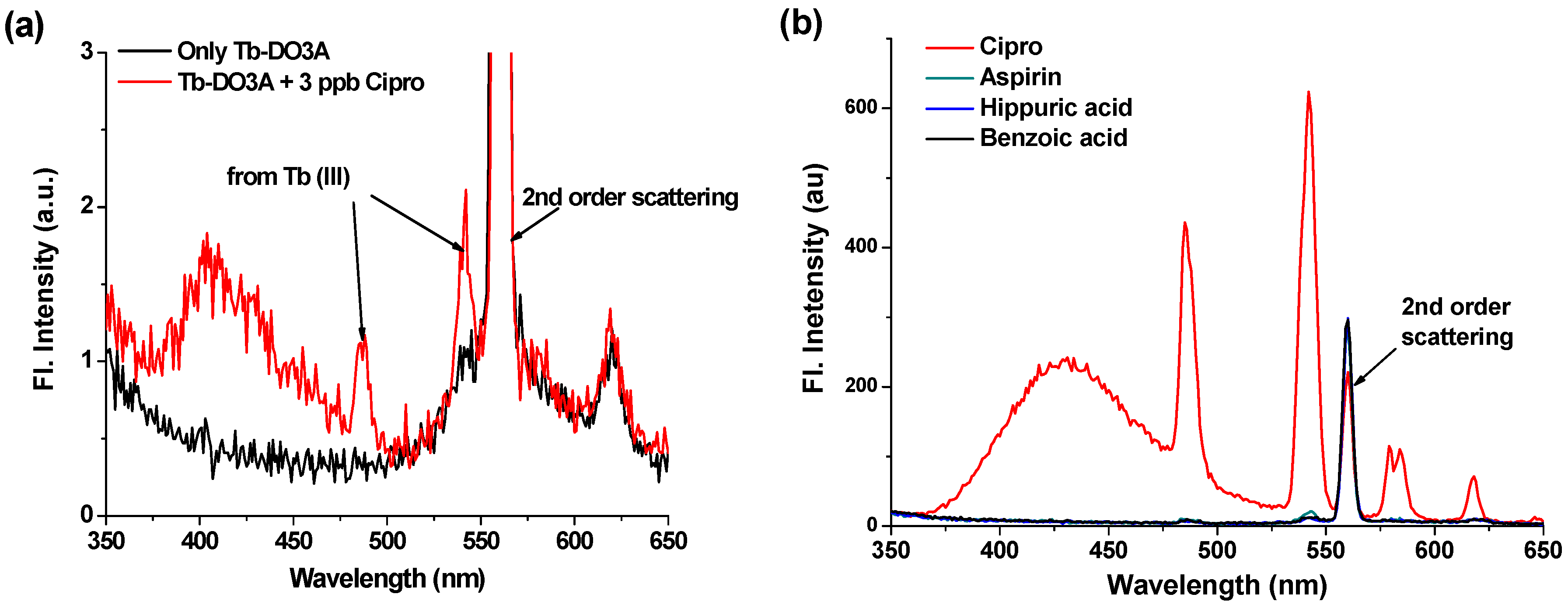 Sensors 16 02065 g005