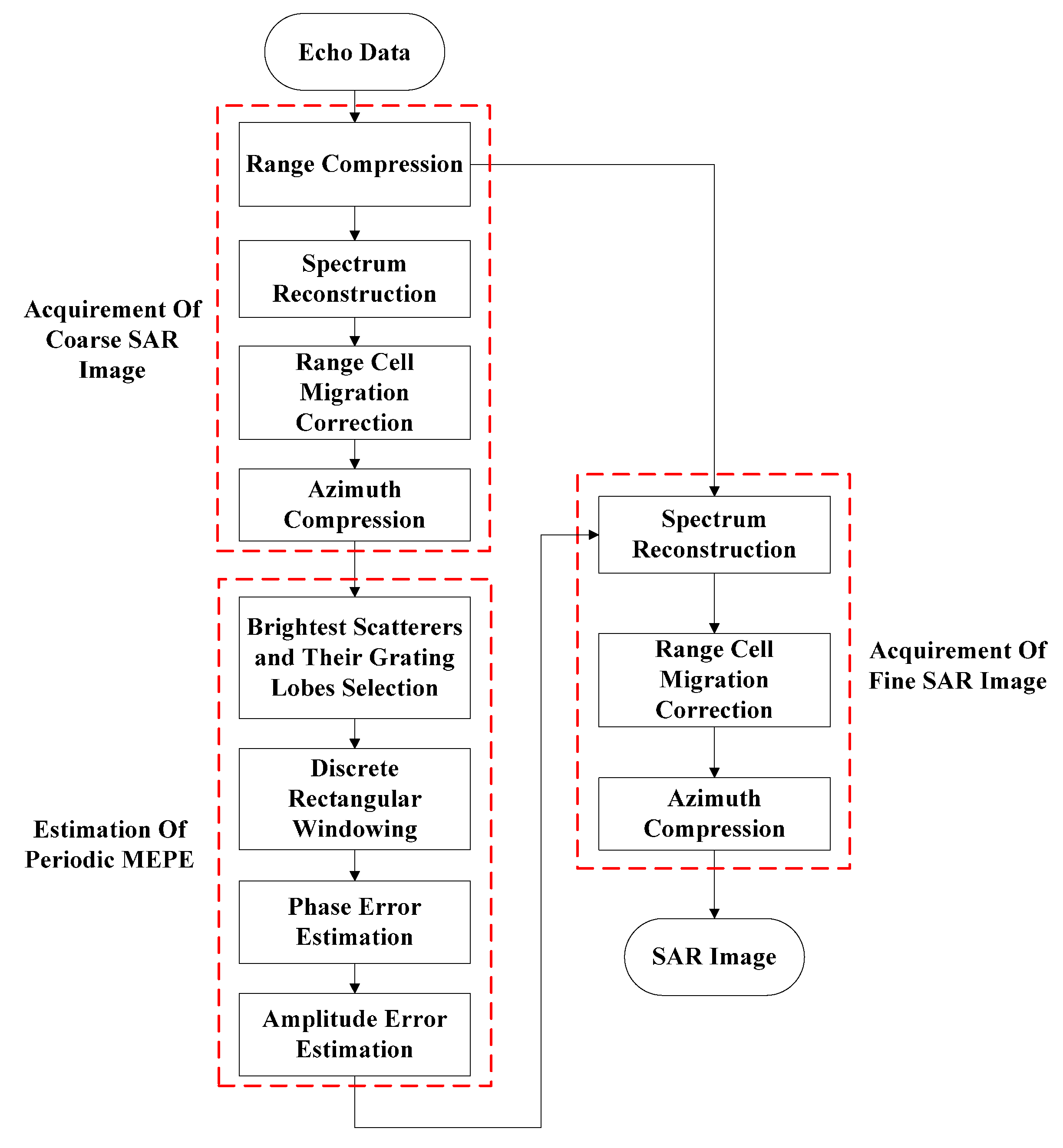 Sensors 16 02066 g001