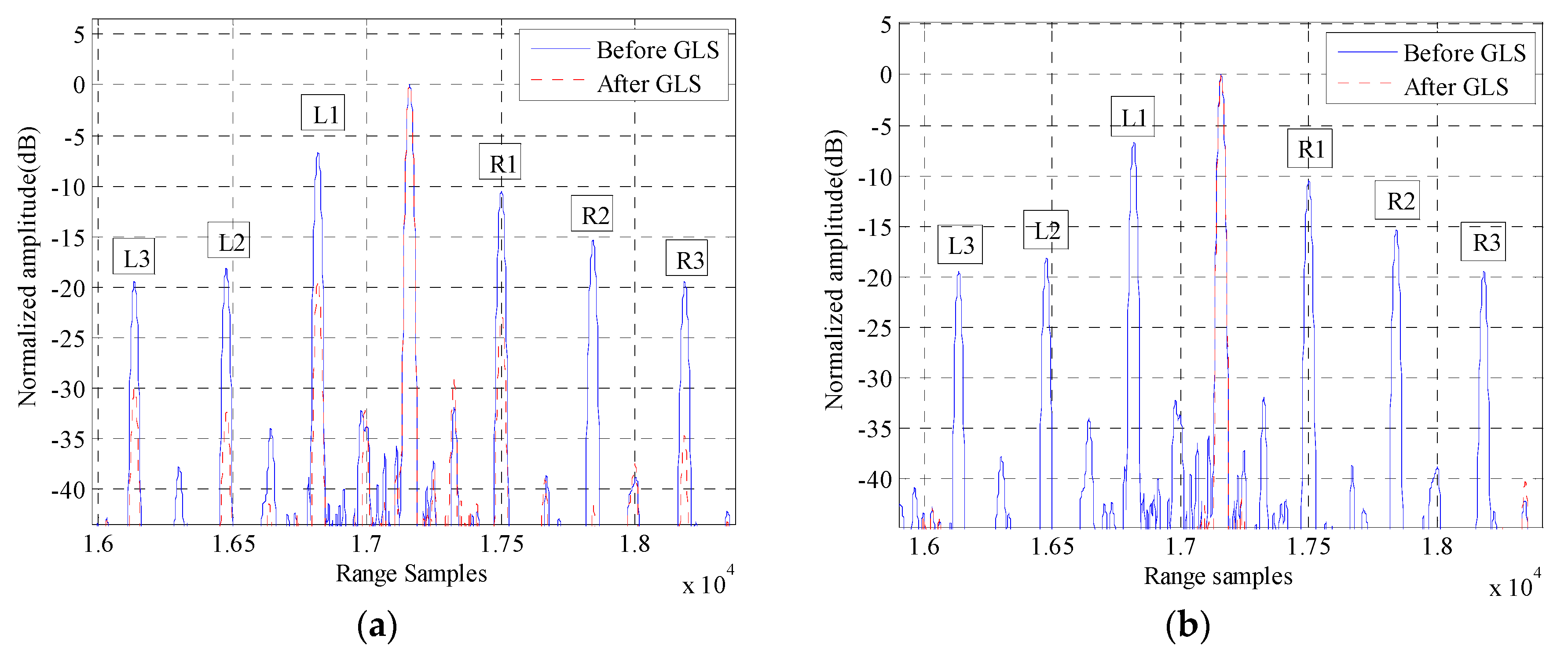 Sensors 16 02066 g002