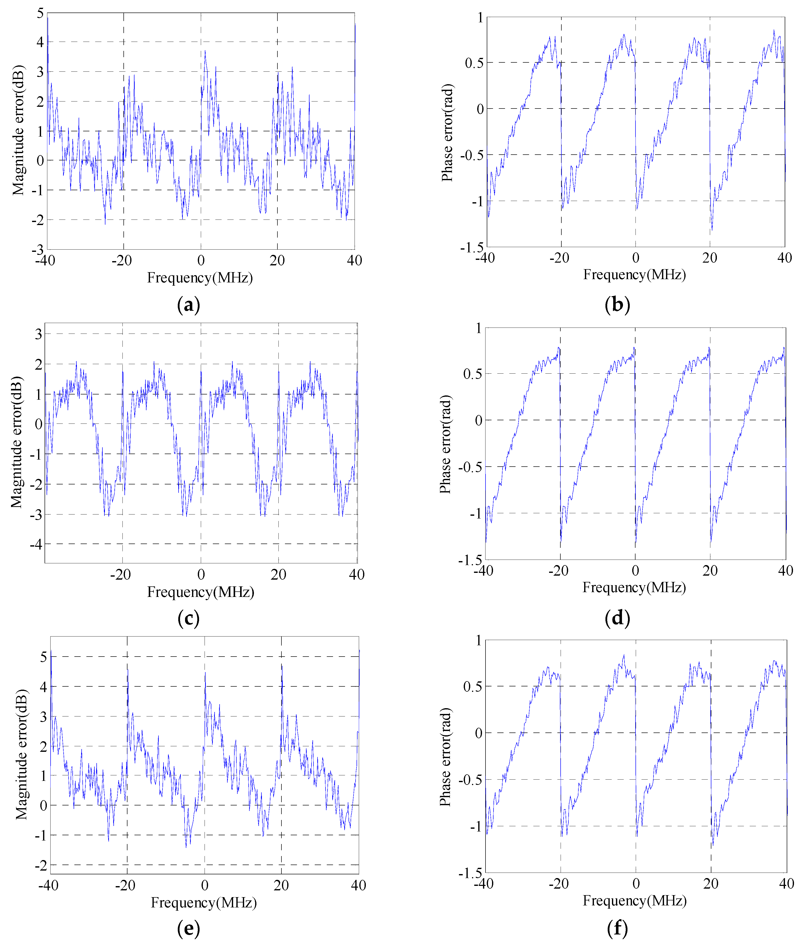 Sensors 16 02066 g003