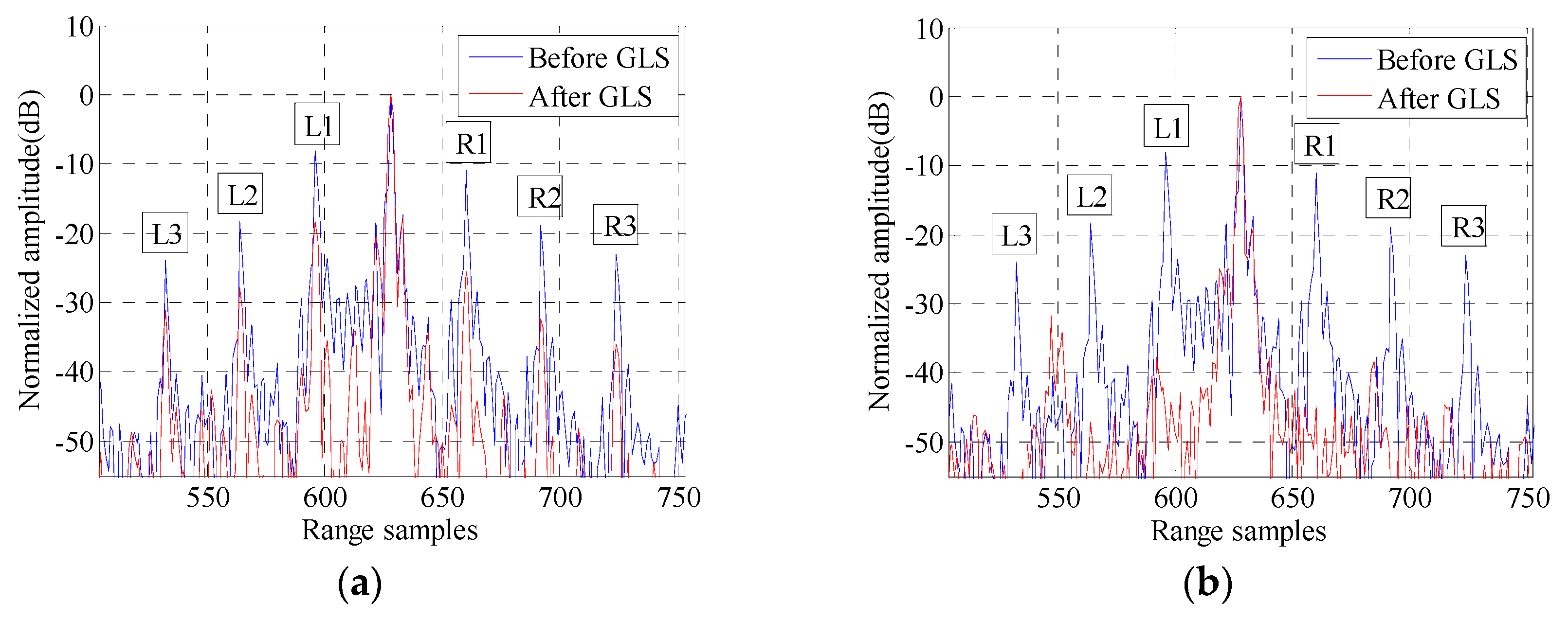 Sensors 16 02066 g004
