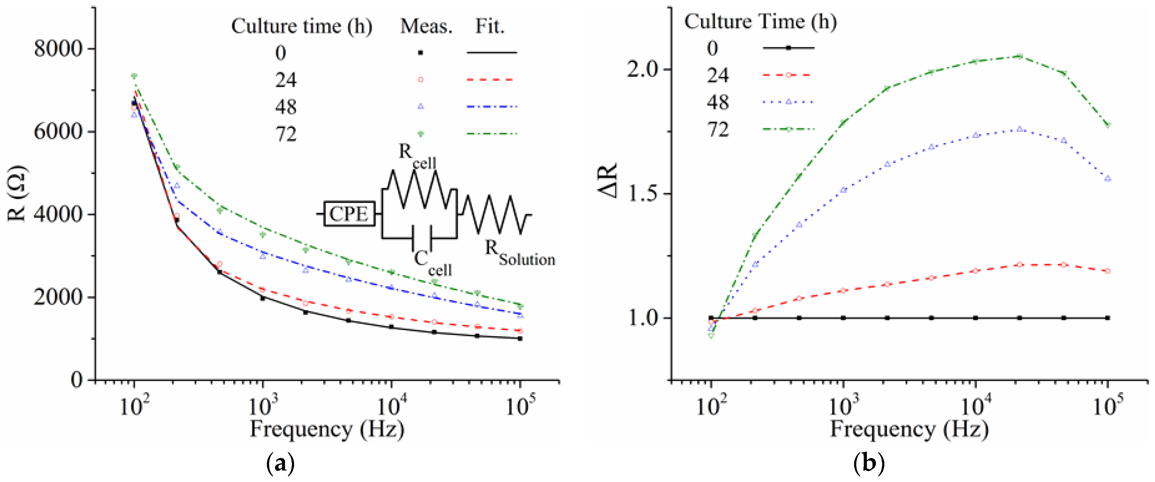 Sensors 16 02068 g006