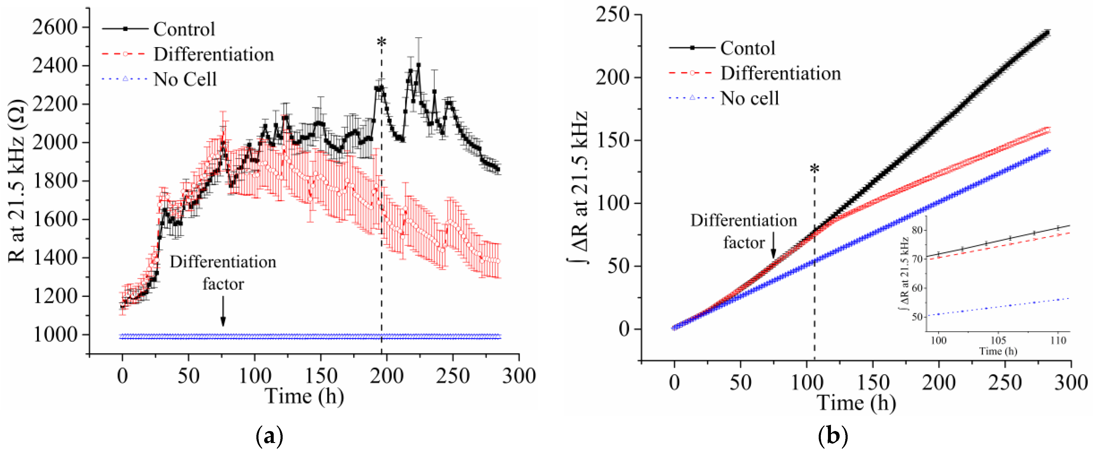Sensors 16 02068 g007