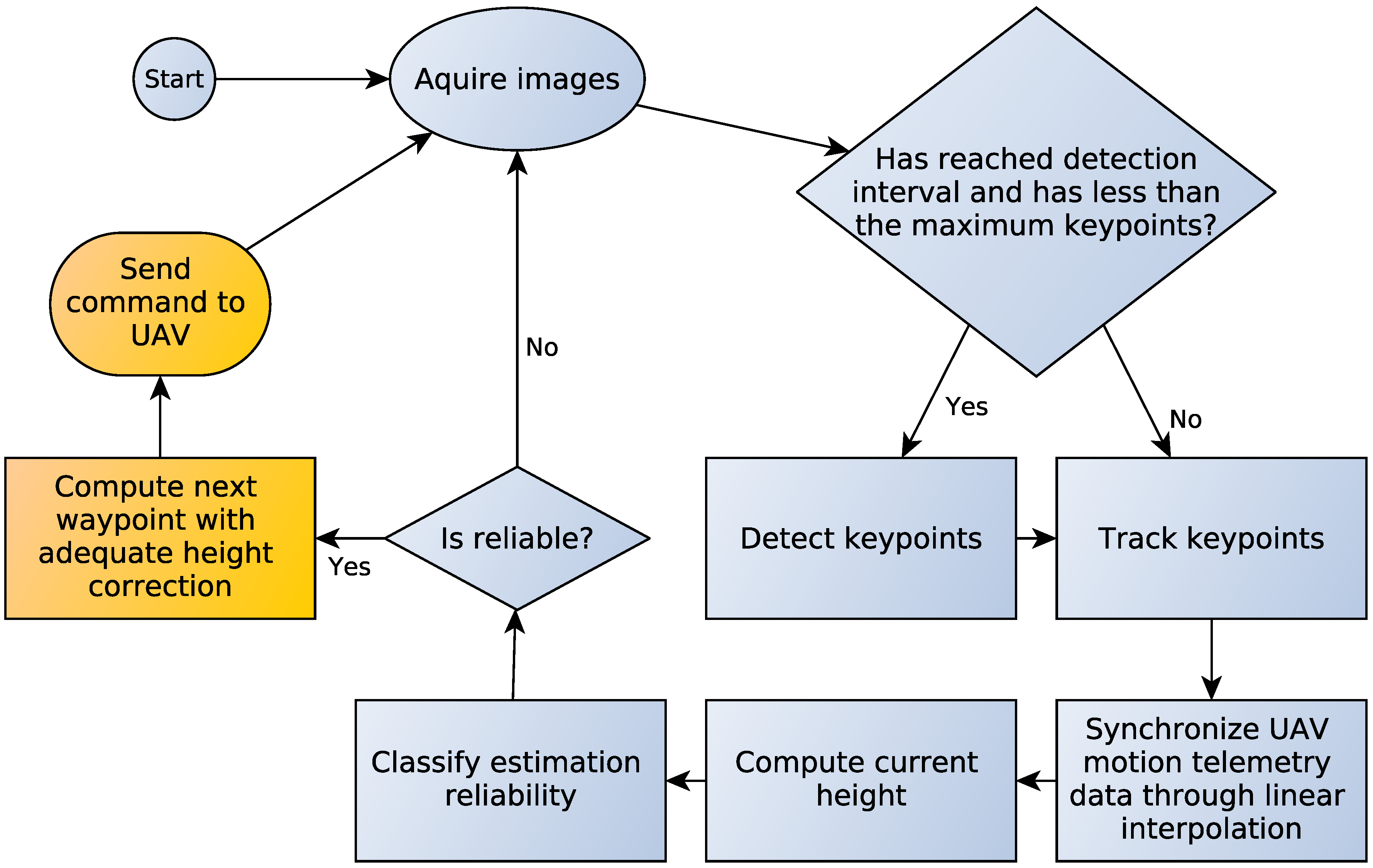 Sensors 16 02071 g001