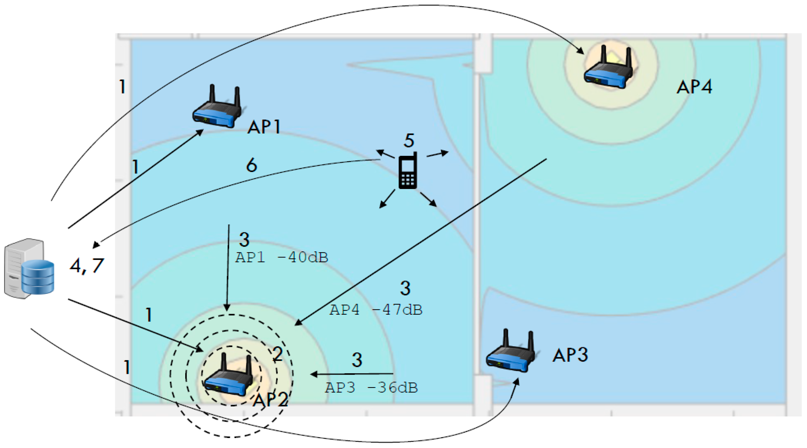 Sensors 16 02074 g001
