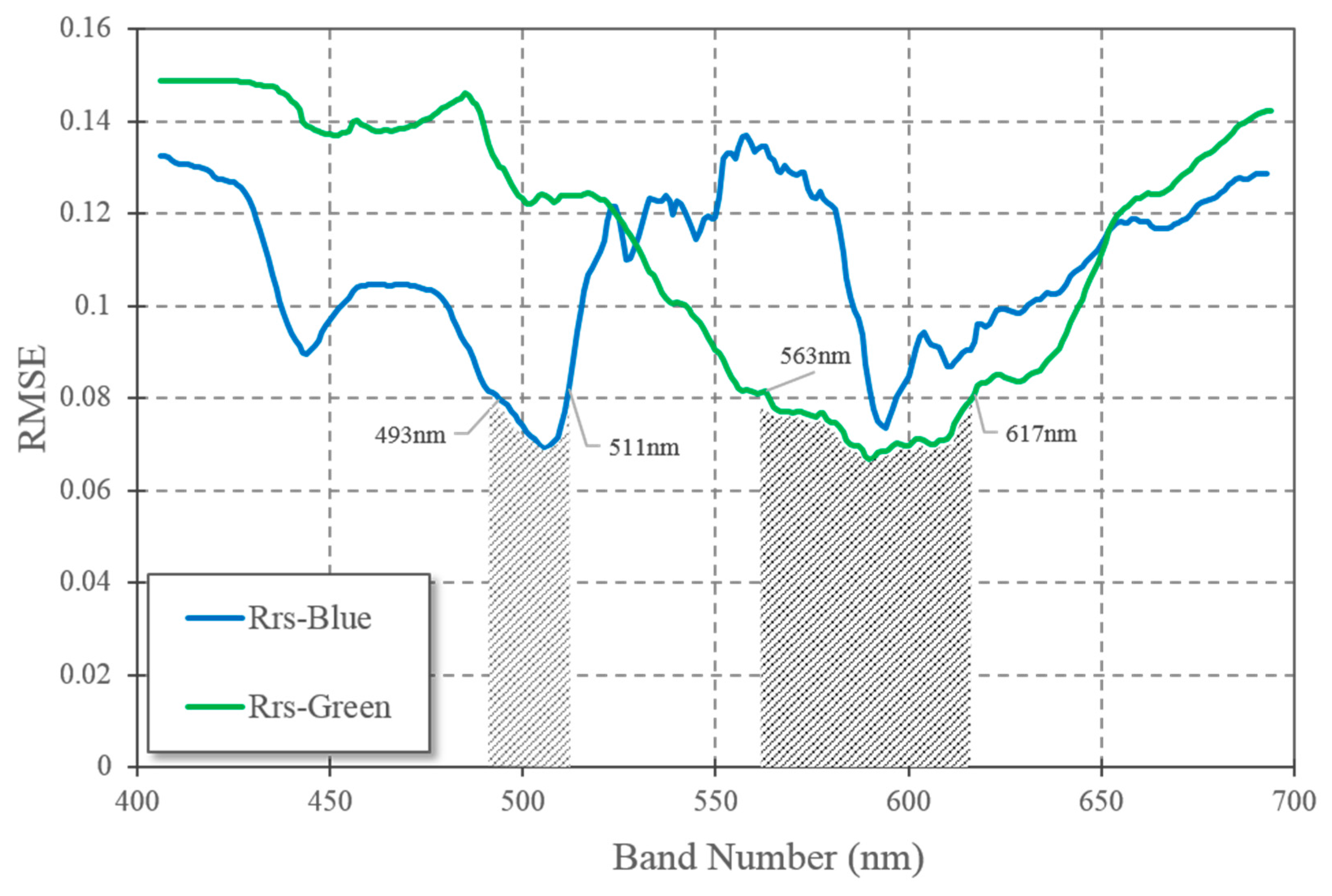 Sensors 16 02075 g004