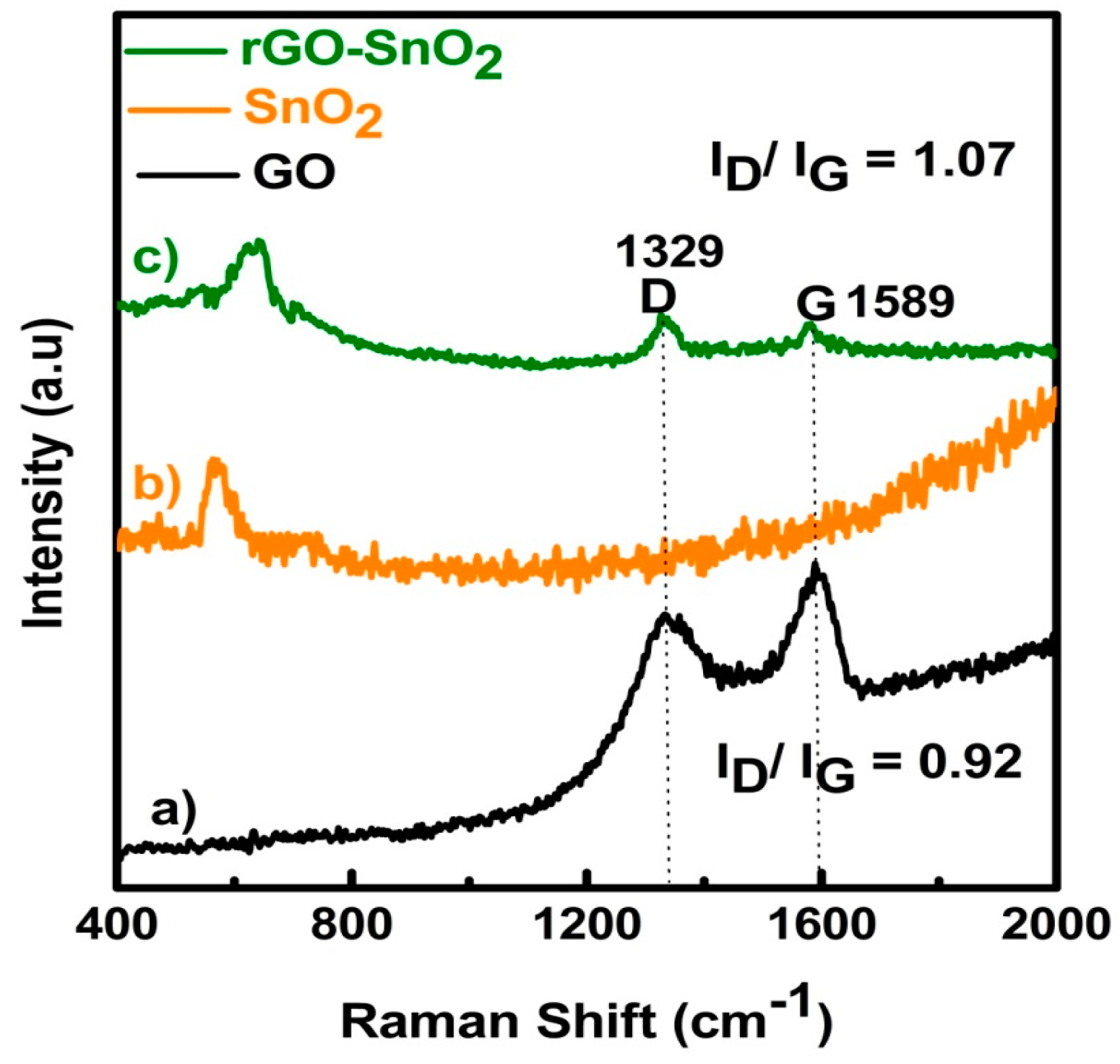 Sensors 16 02079 g004