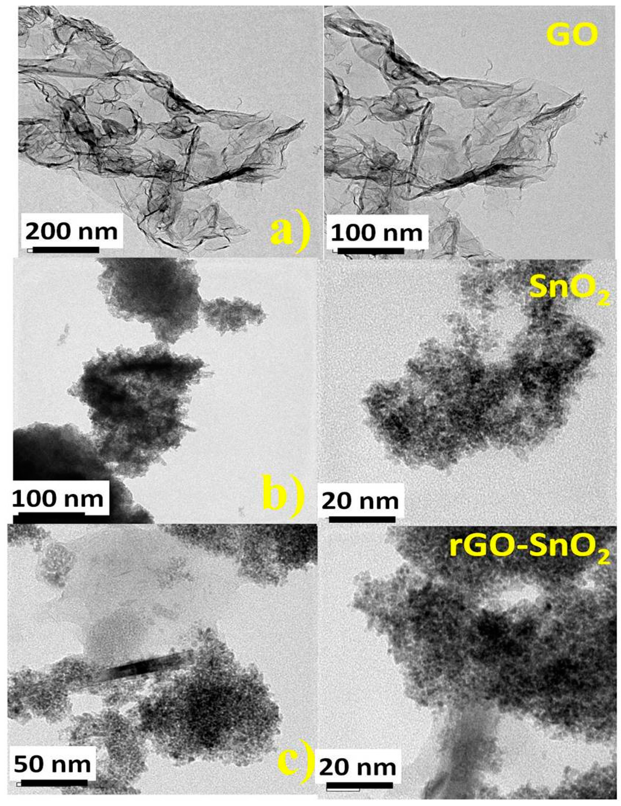 Sensors 16 02079 g005