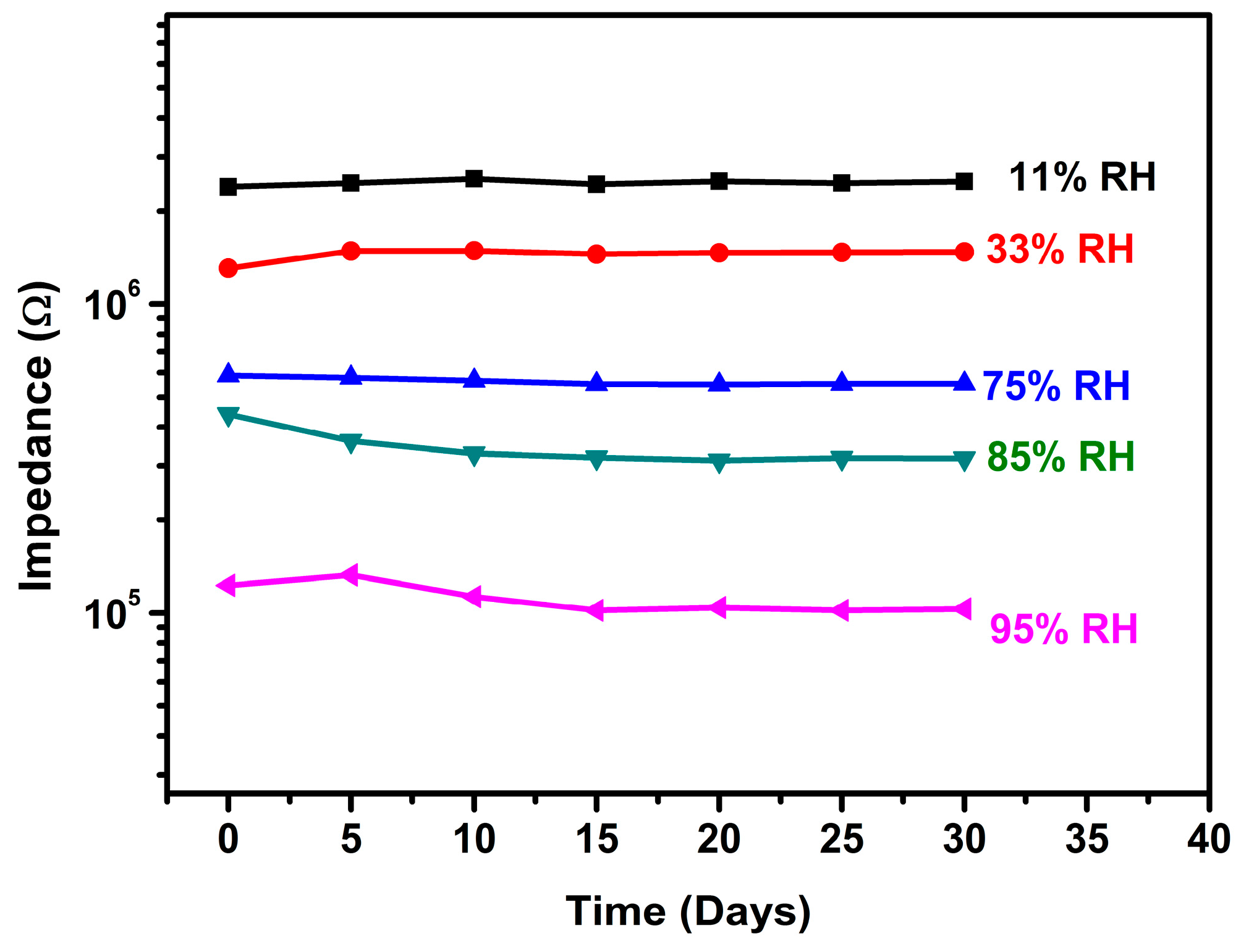 Sensors 16 02079 g008