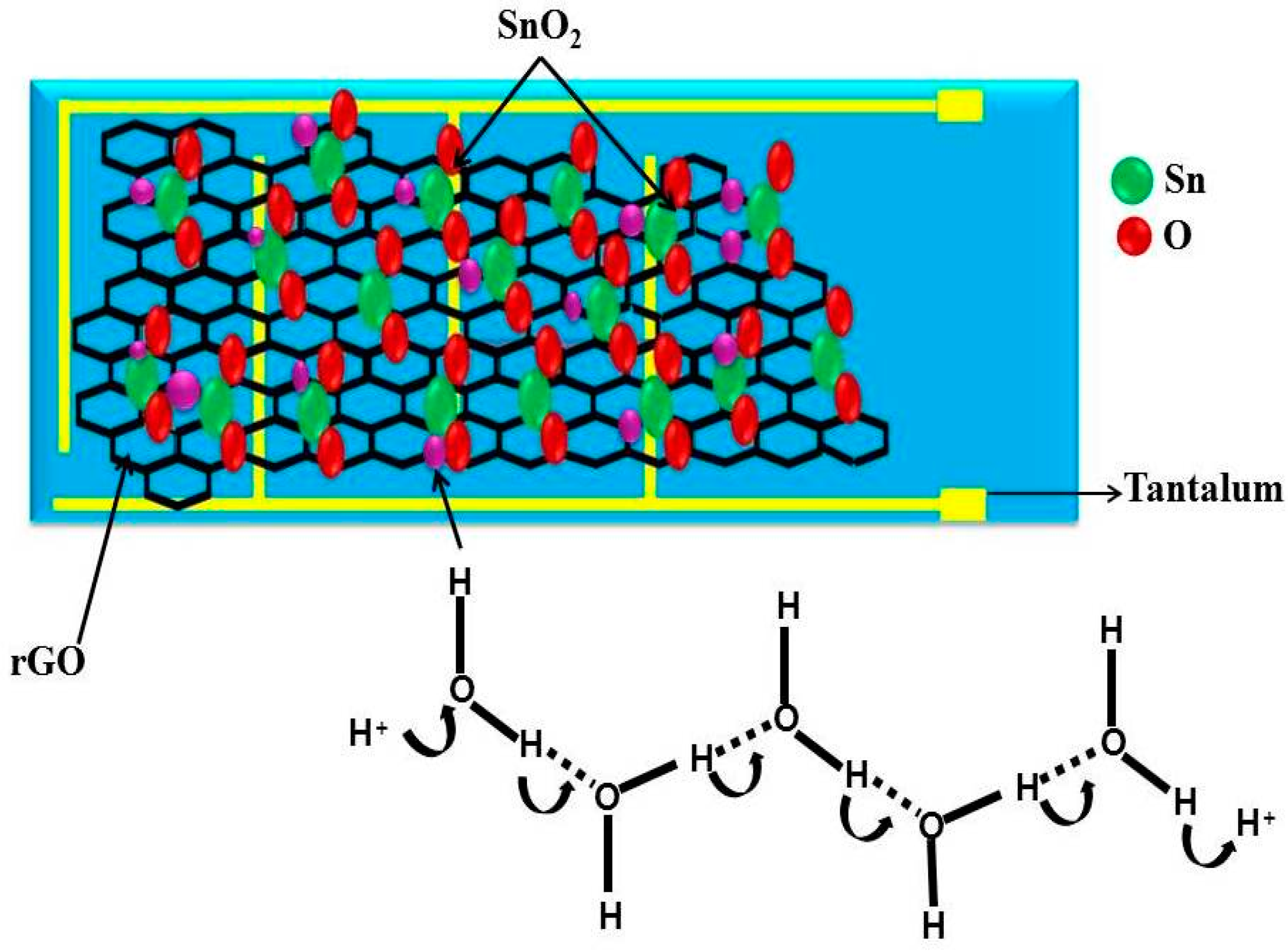 Sensors 16 02079 g009