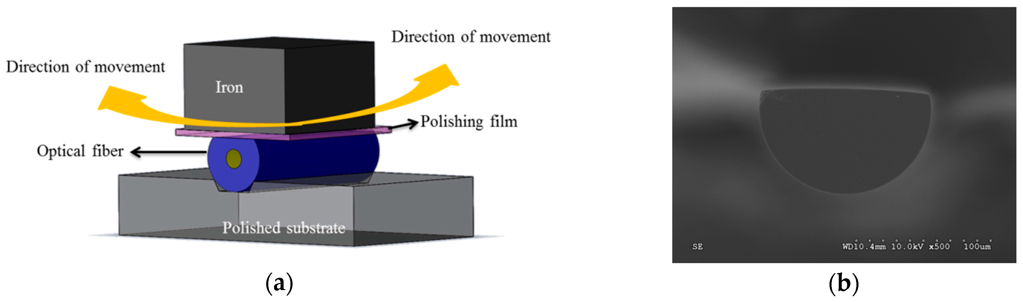 Sensors 16 02087 g001
