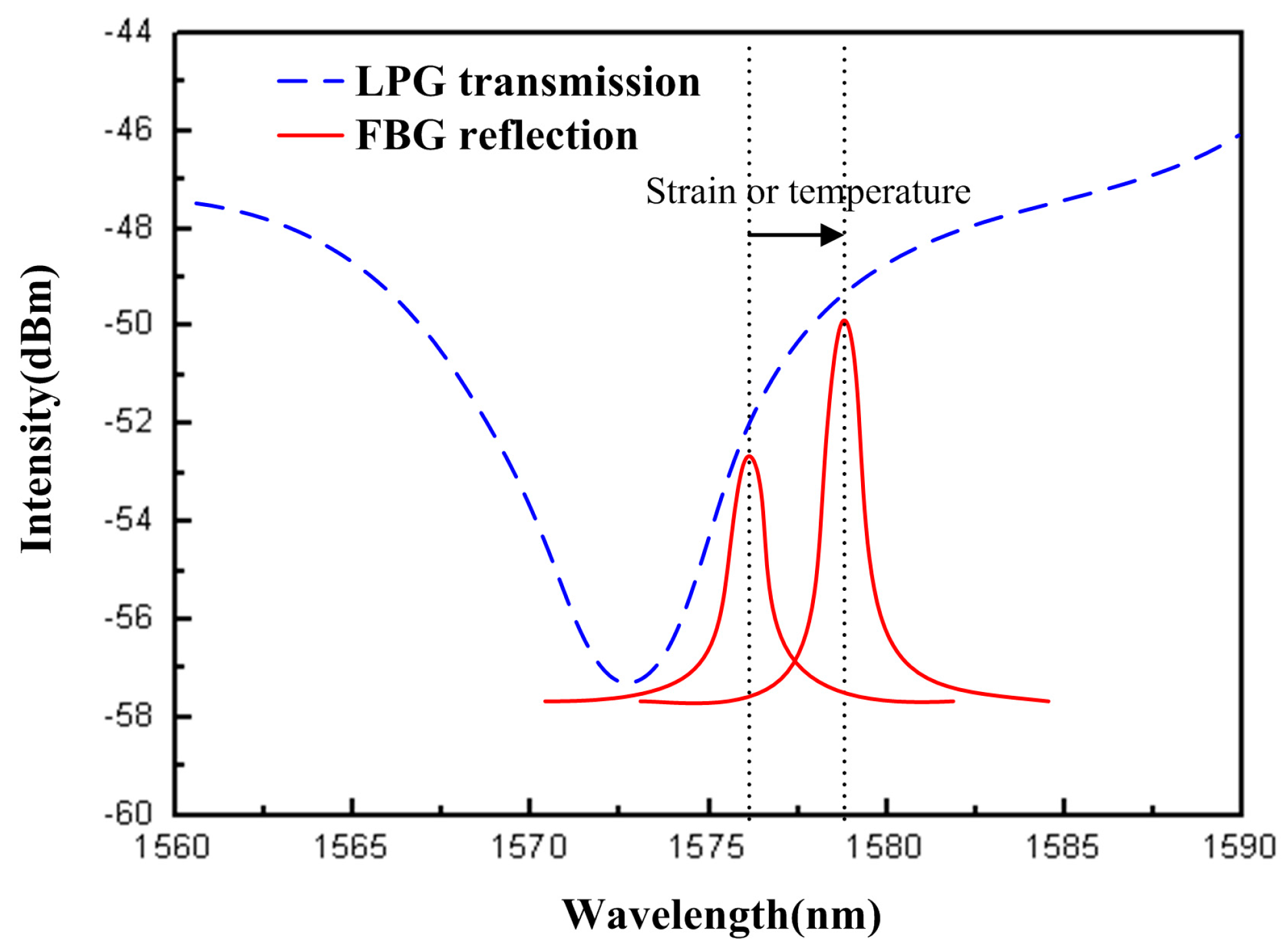 Sensors 16 02087 g002