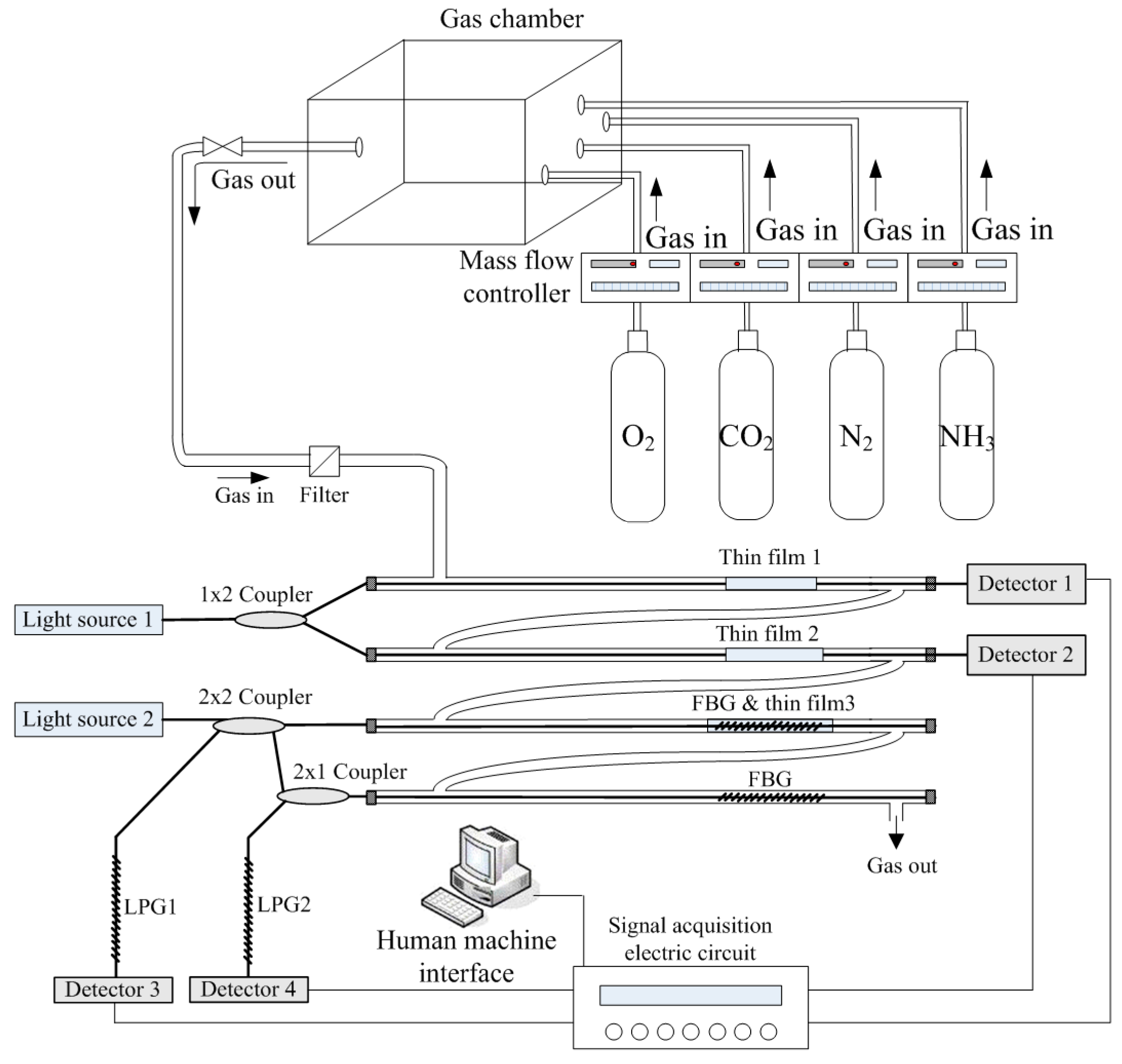 Sensors 16 02087 g004