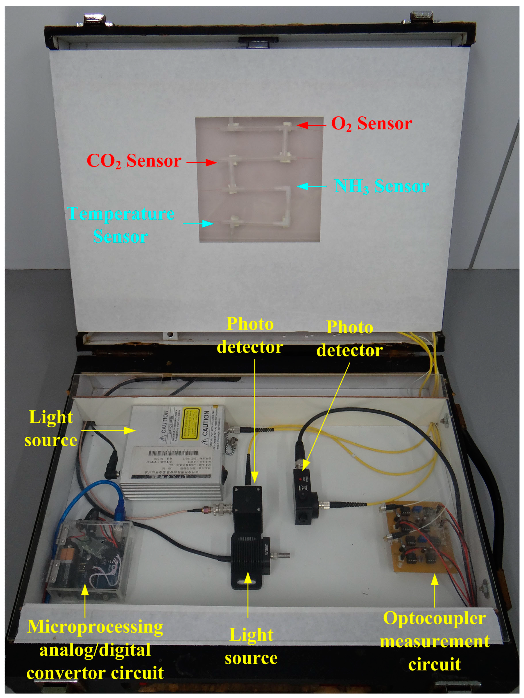 Sensors 16 02087 g006