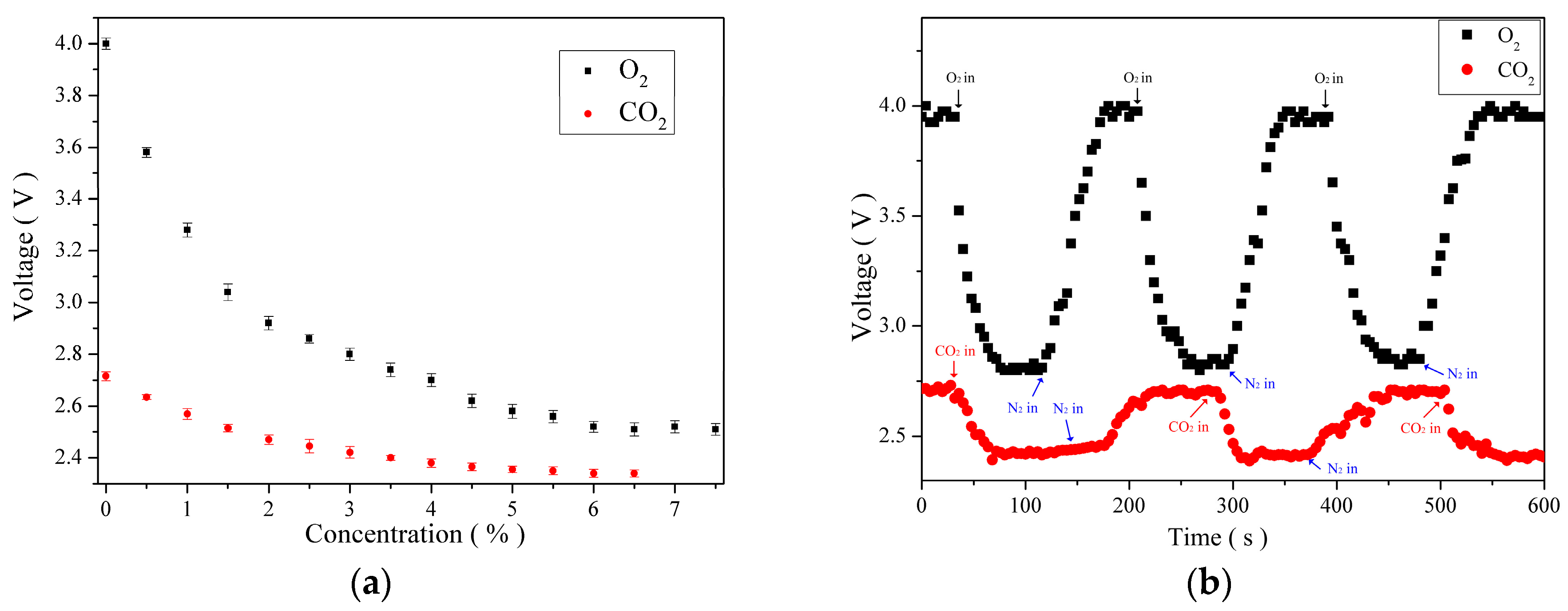 Sensors 16 02087 g007