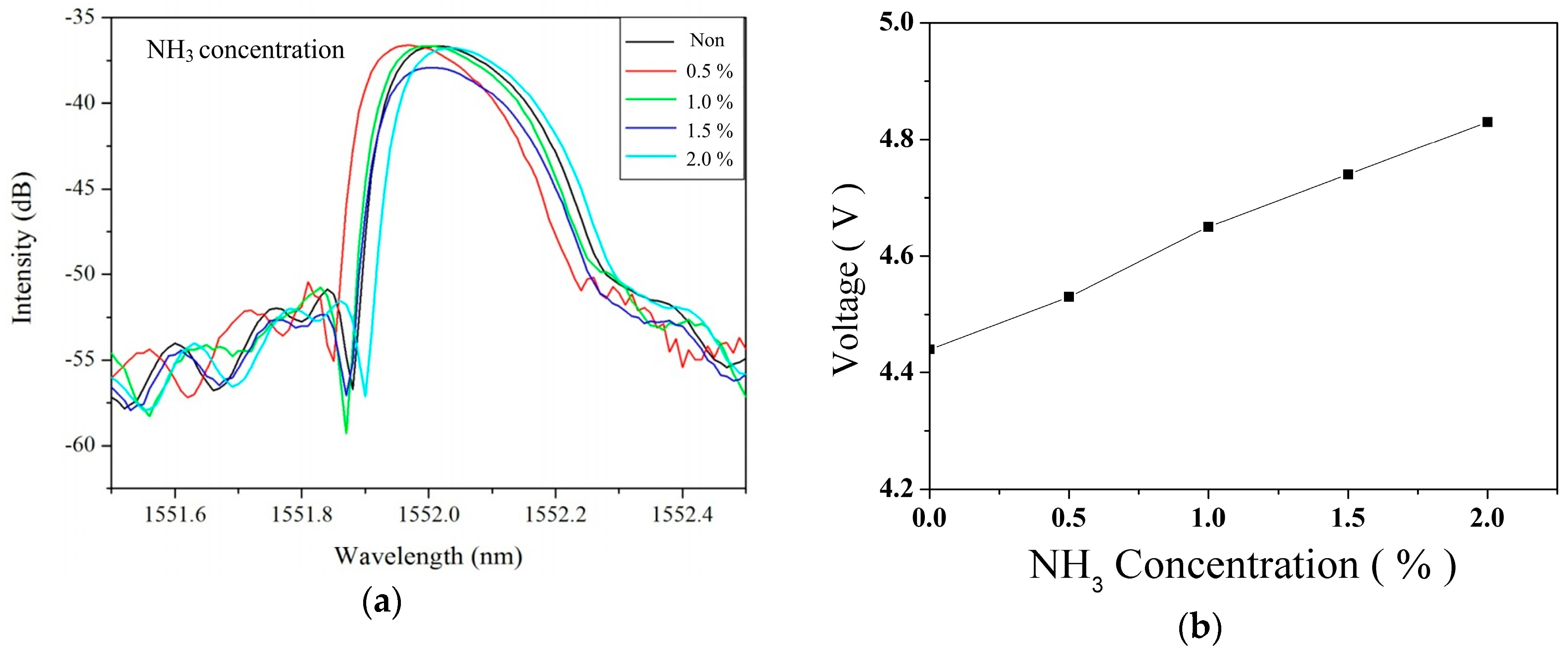 Sensors 16 02087 g008