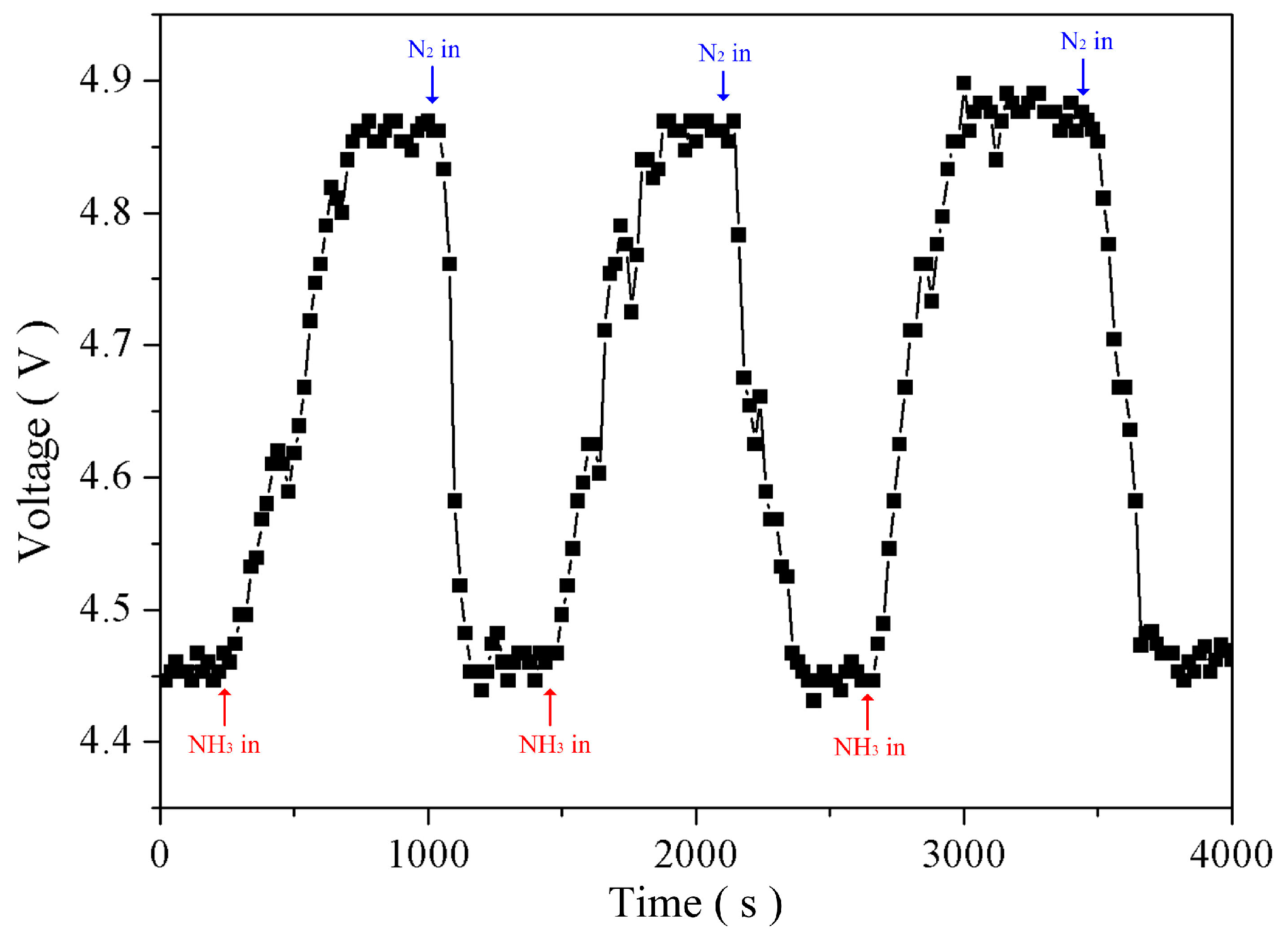Sensors 16 02087 g009