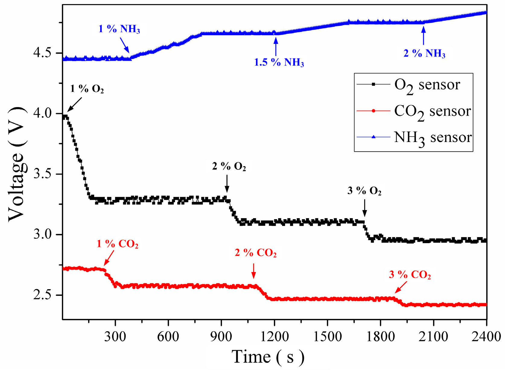 Sensors 16 02087 g010