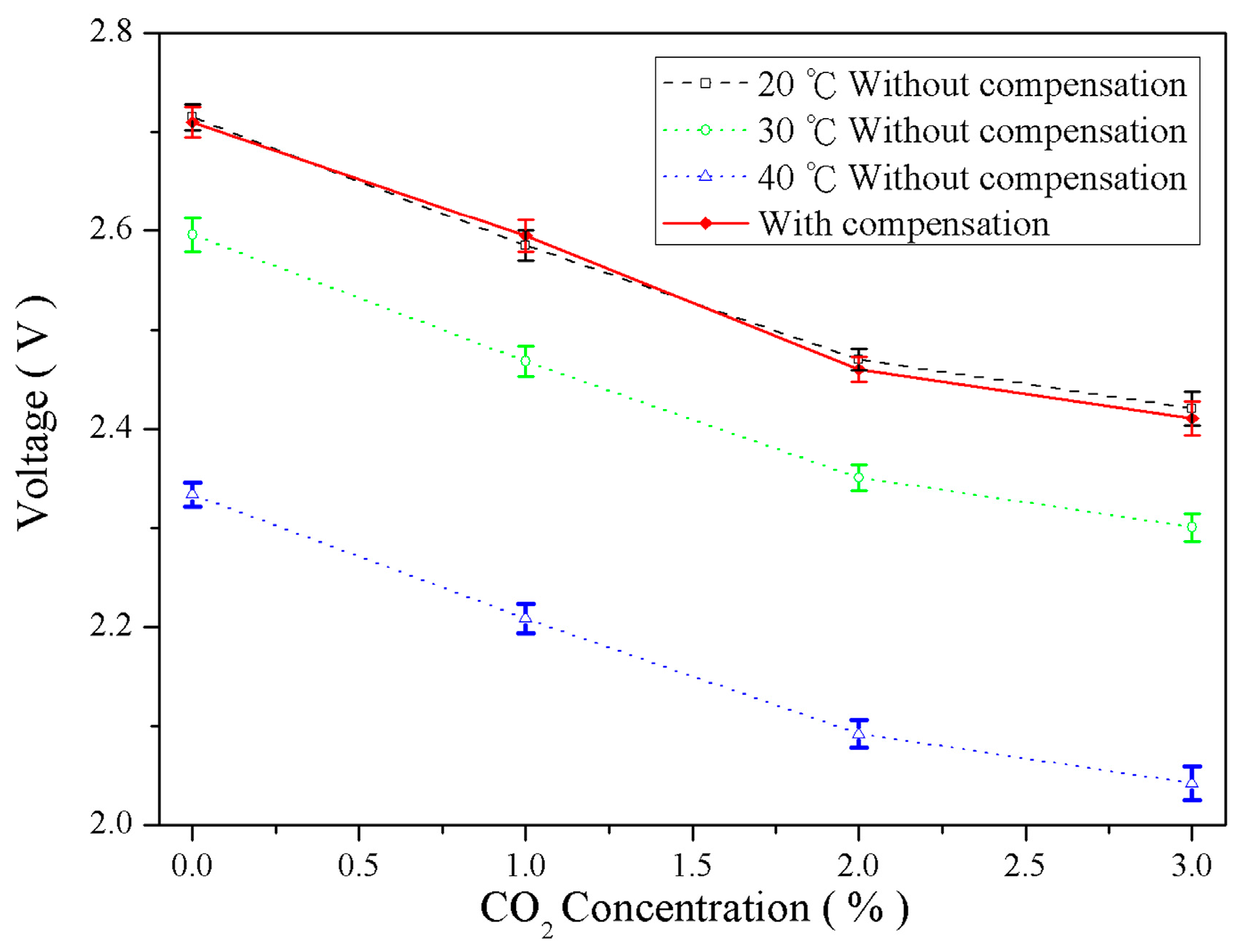 Sensors 16 02087 g012