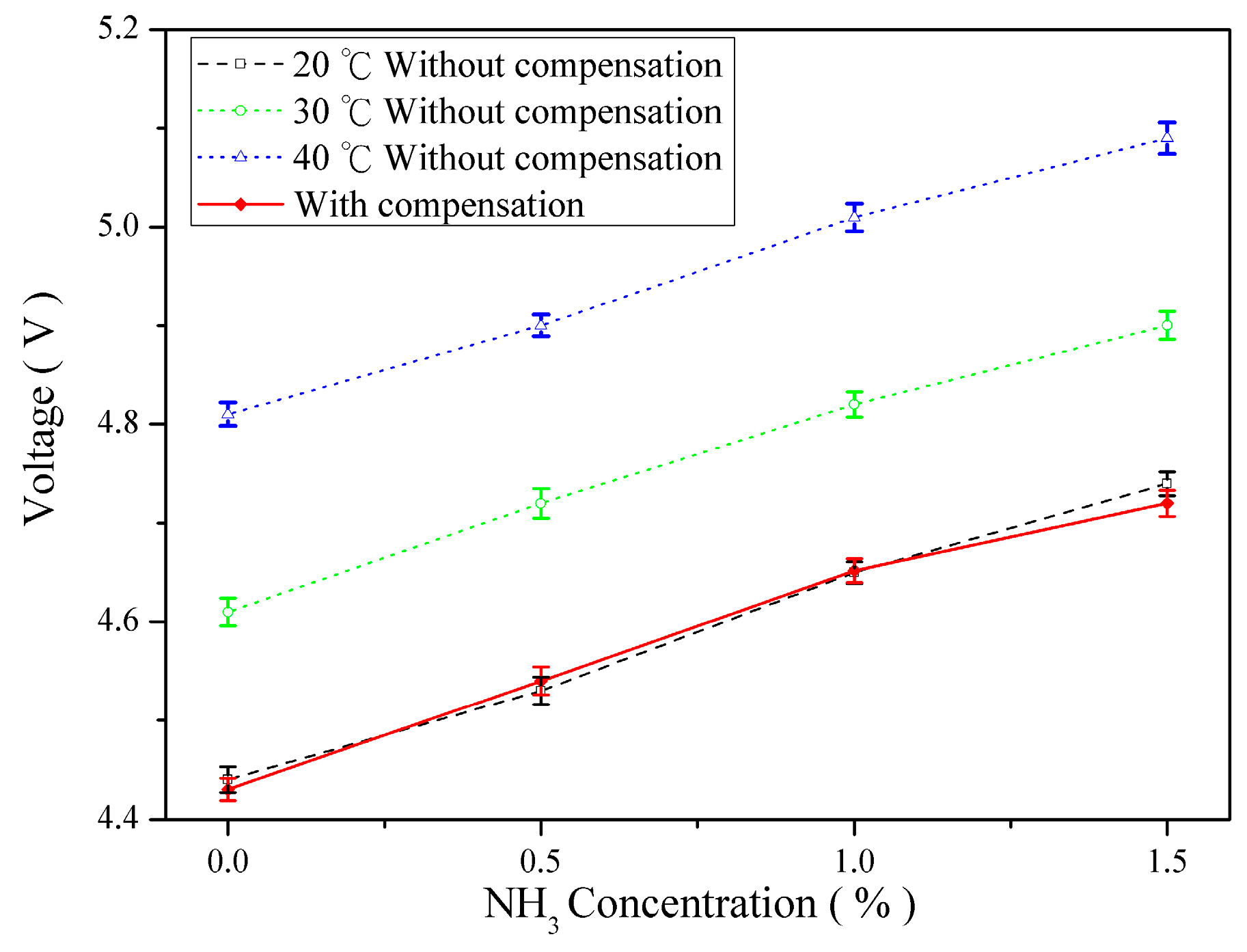 Sensors 16 02087 g013